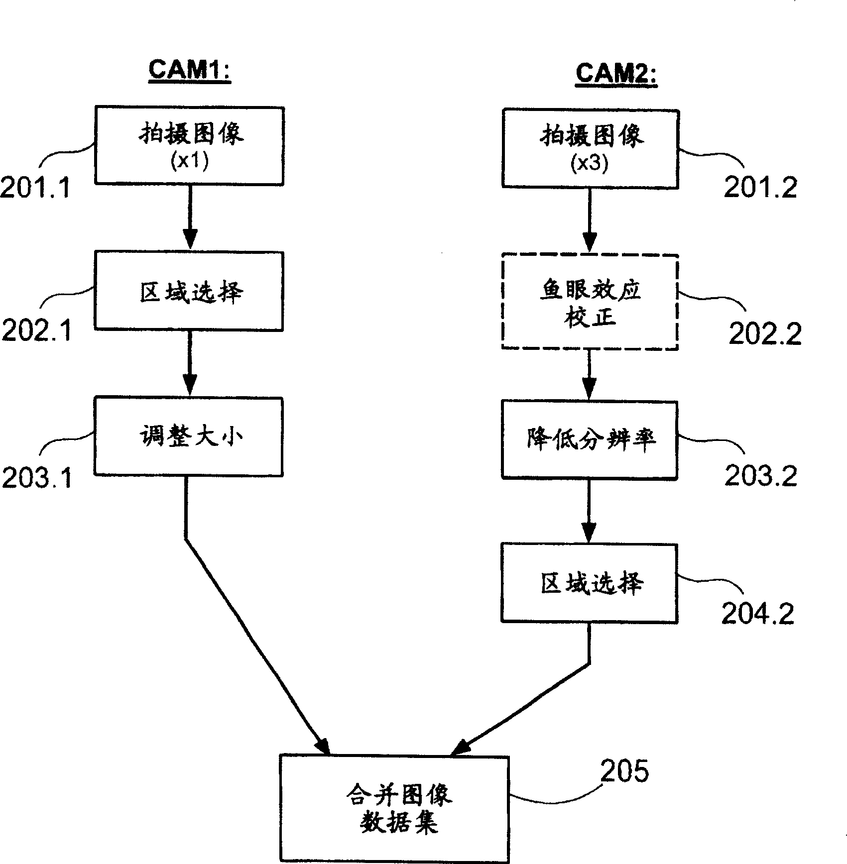 Electronic device and a method in an electronic device for forming image information