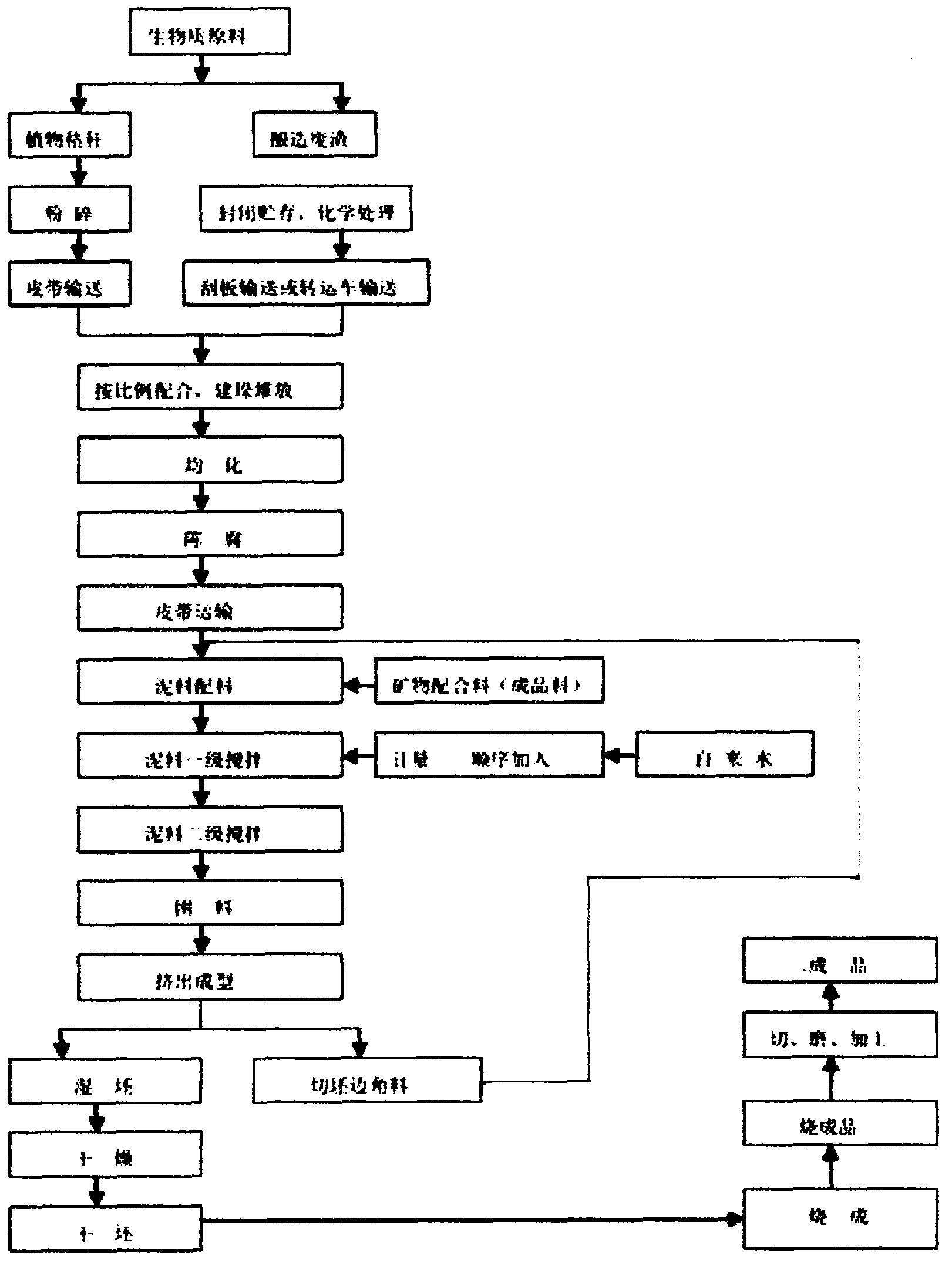 Production method of light insulating heatproof firebrick