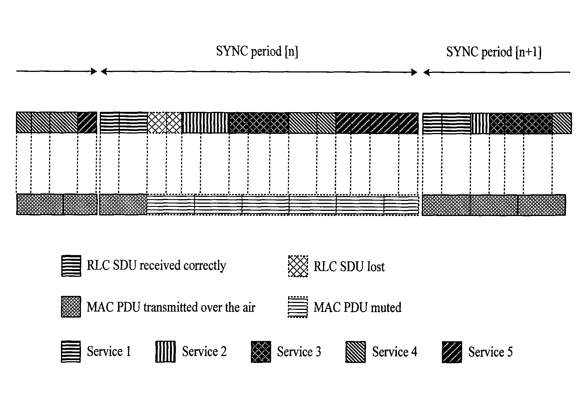 Method, device and system for configuring multimedia broadcast multicast service (MBMS) synchronization