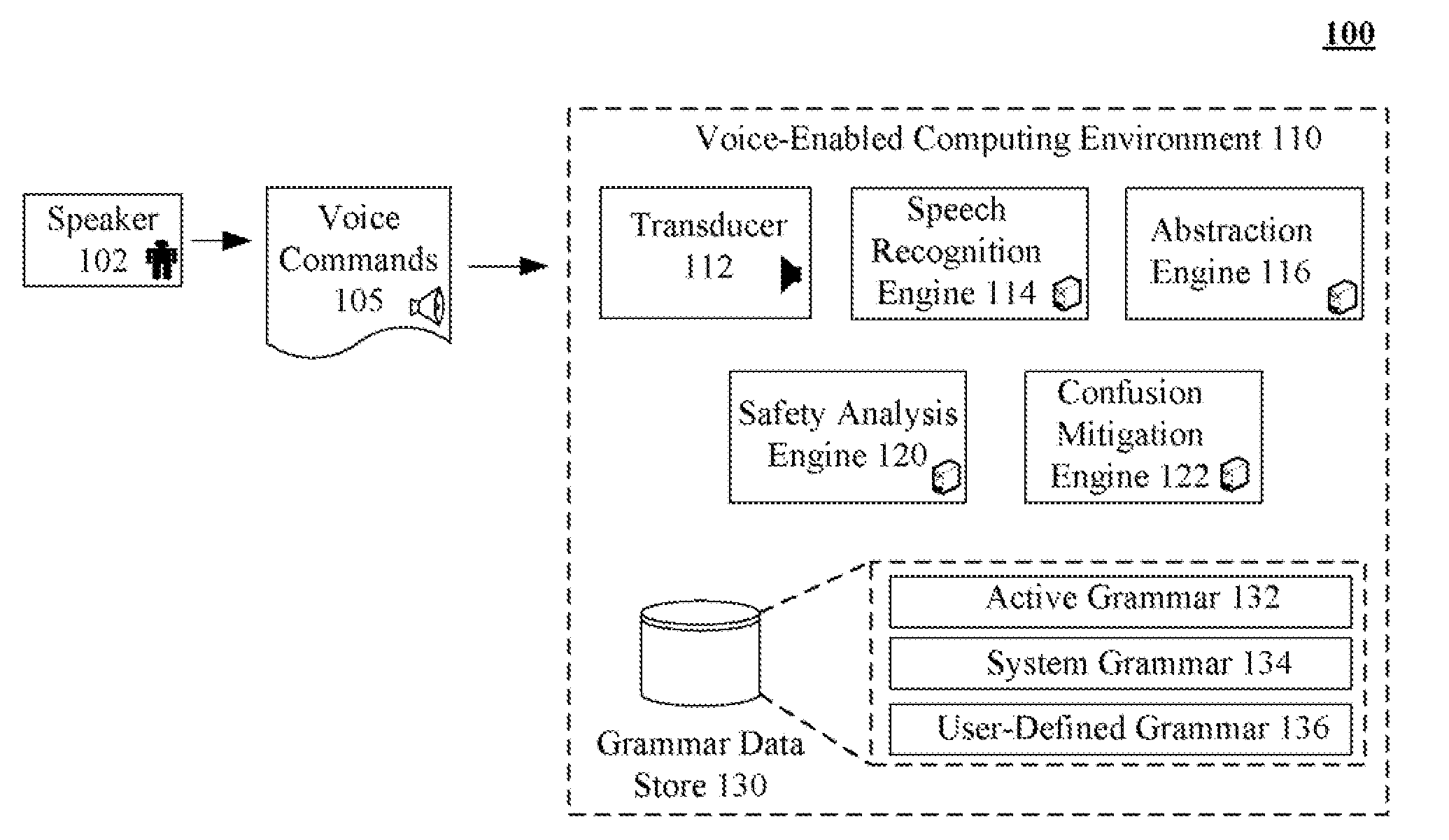 Performing a safety analysis for user-defined voice commands to ensure that the voice commands do not cause speech recognition ambiguities