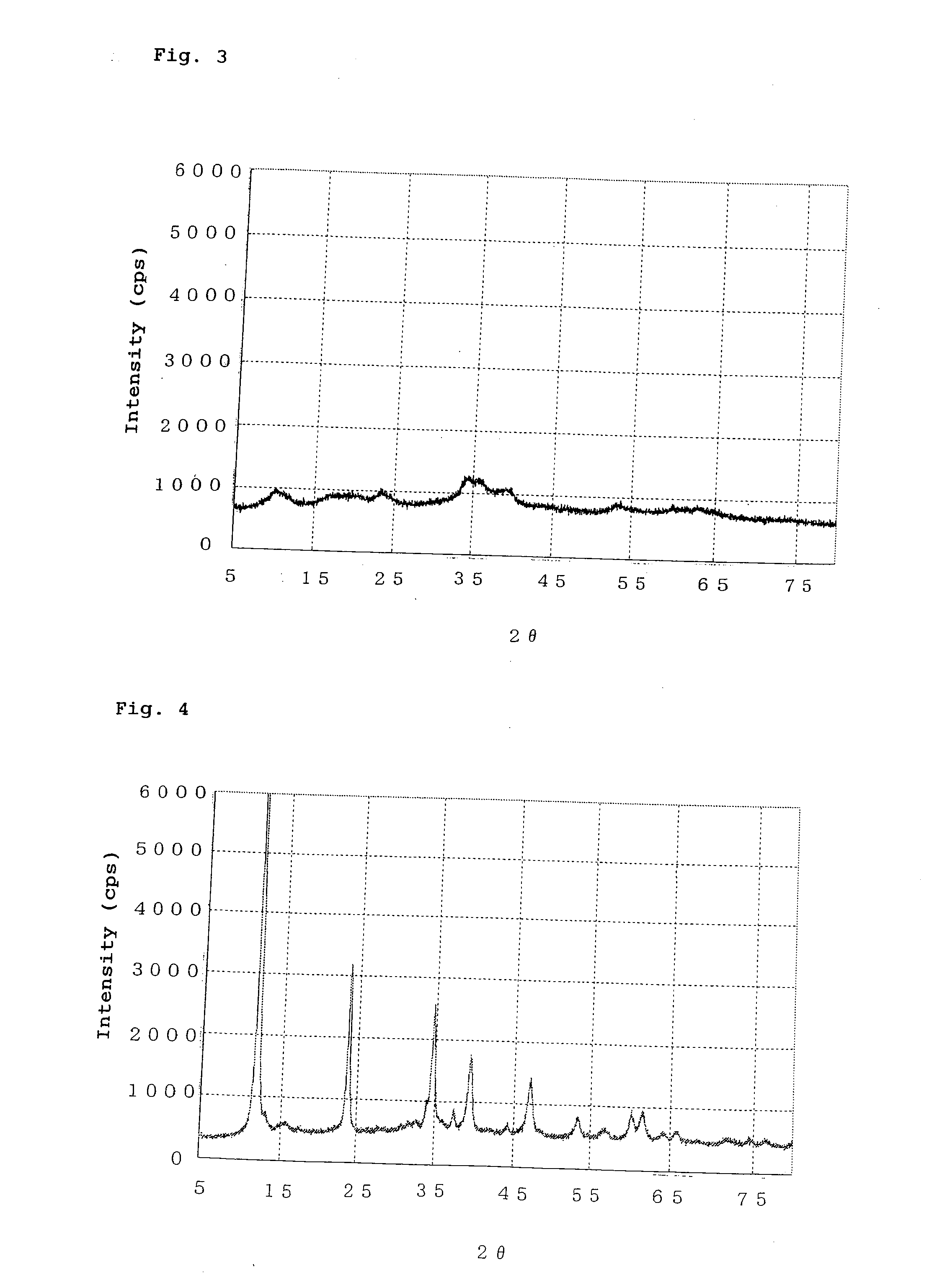 Catalyst precursor substance, and catalyst using the same