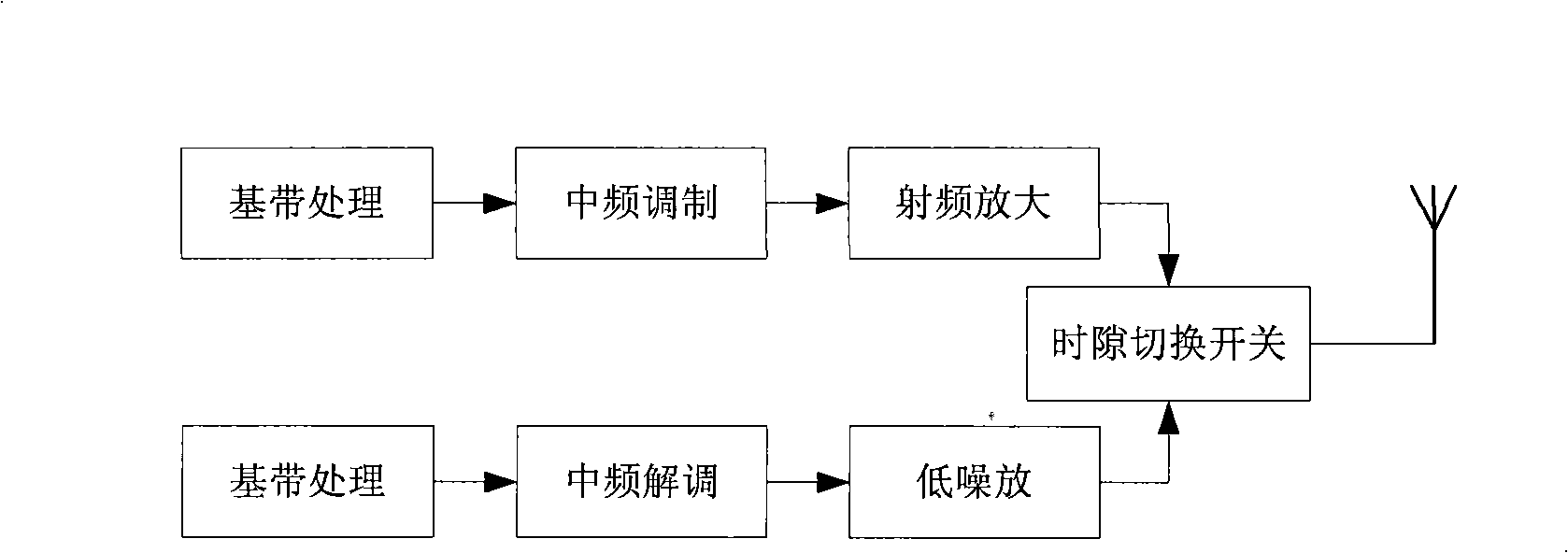 Relay node selection method of cooperation communication