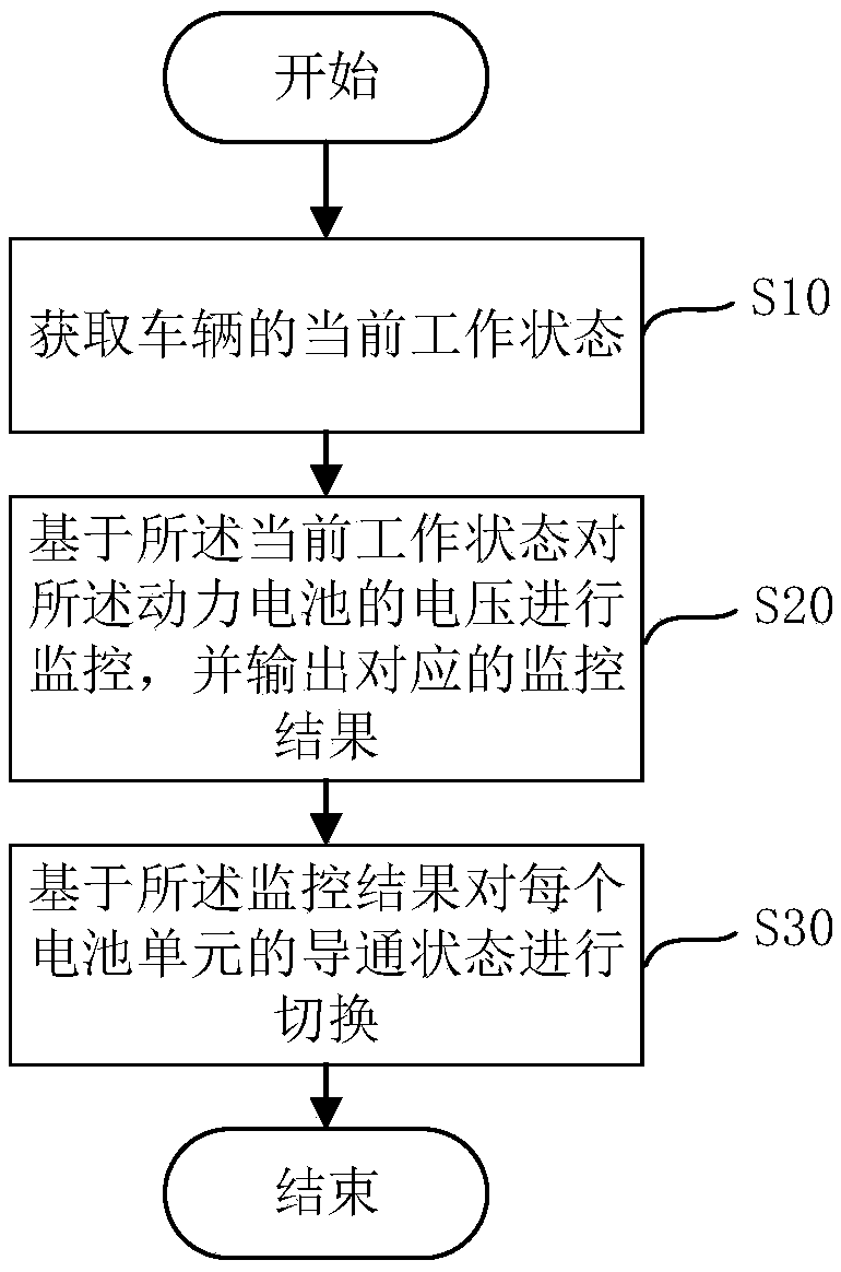 Control device and method for battery capacity