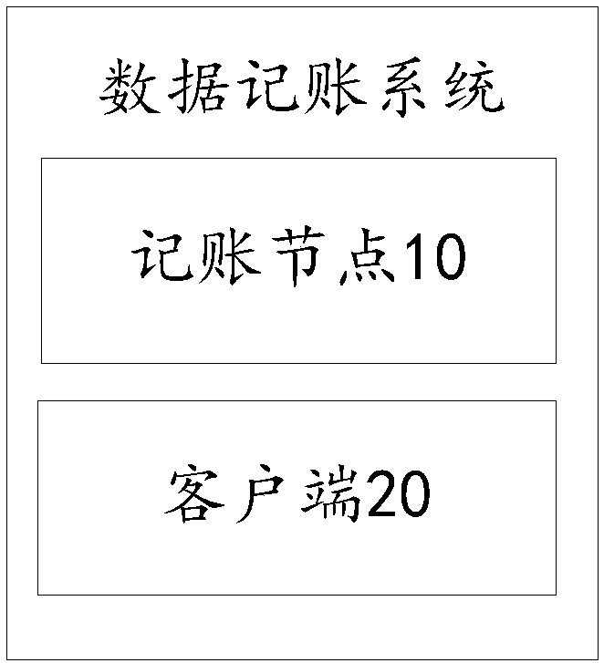 Bill processing method based on block chain database, system and readable storage medium