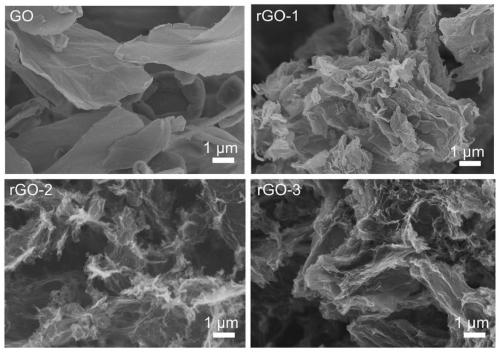 Magnesium ion battery negative electrode material, magnesium ion battery and preparation method thereof