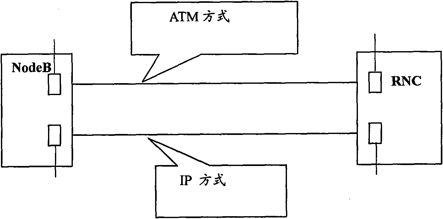 Method and equipment for processing congestion control