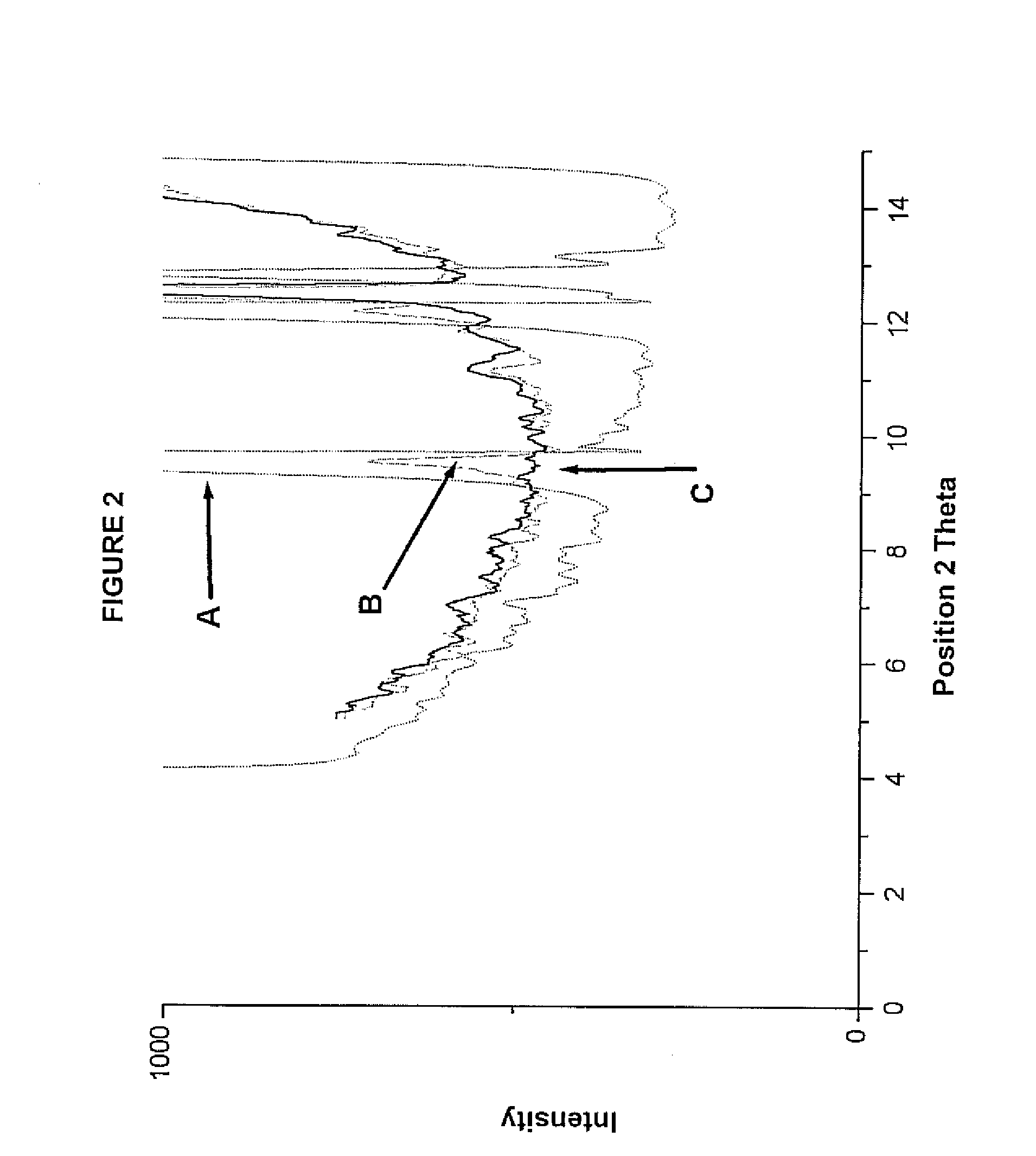 Compositions comprising alprazolam for treating primary insomnia and insomnia associate with anxiety states and process for preparing them