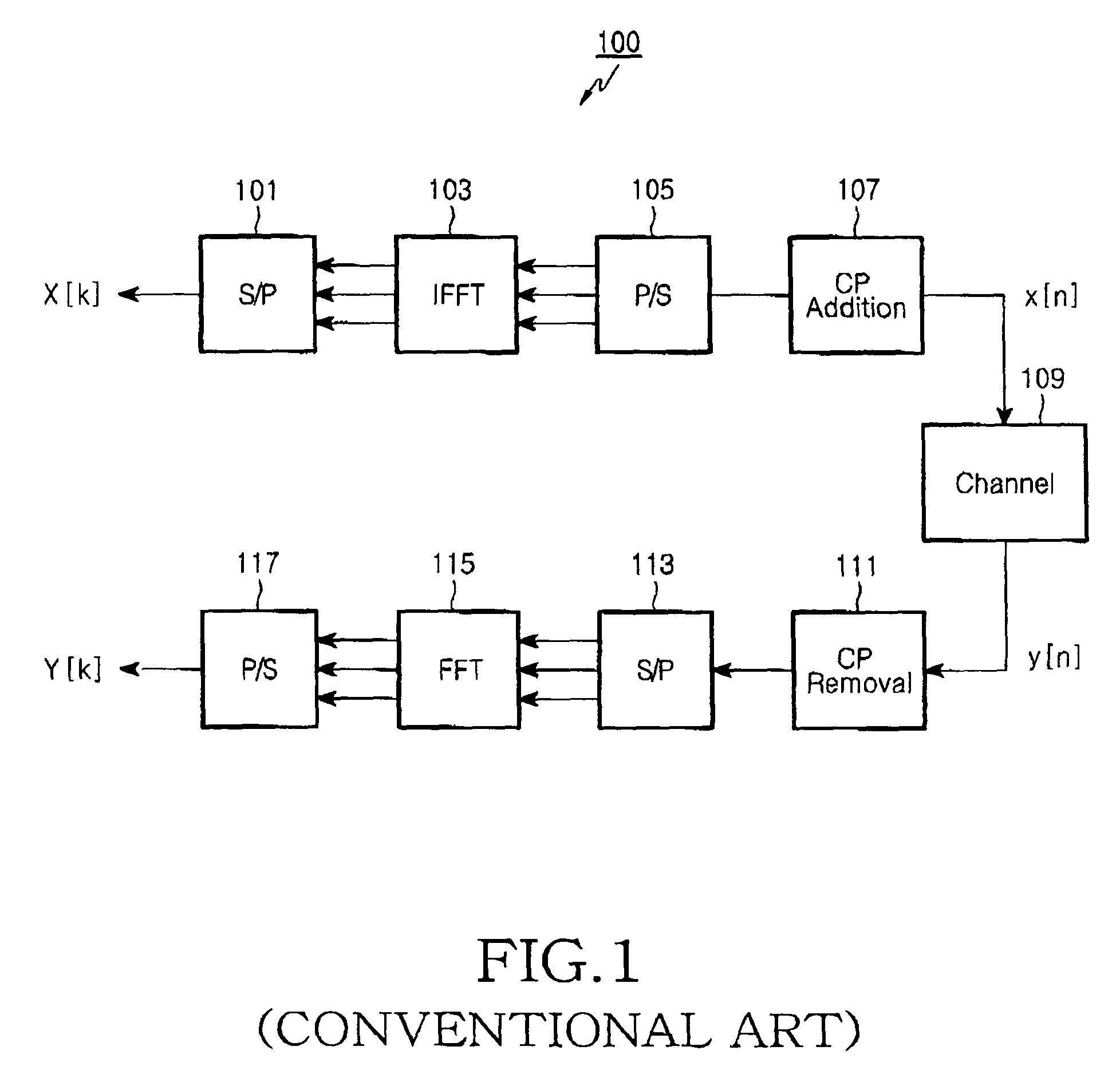 Apparatus and method for recovering frequency in an orthogonal frequency division multiplexing system
