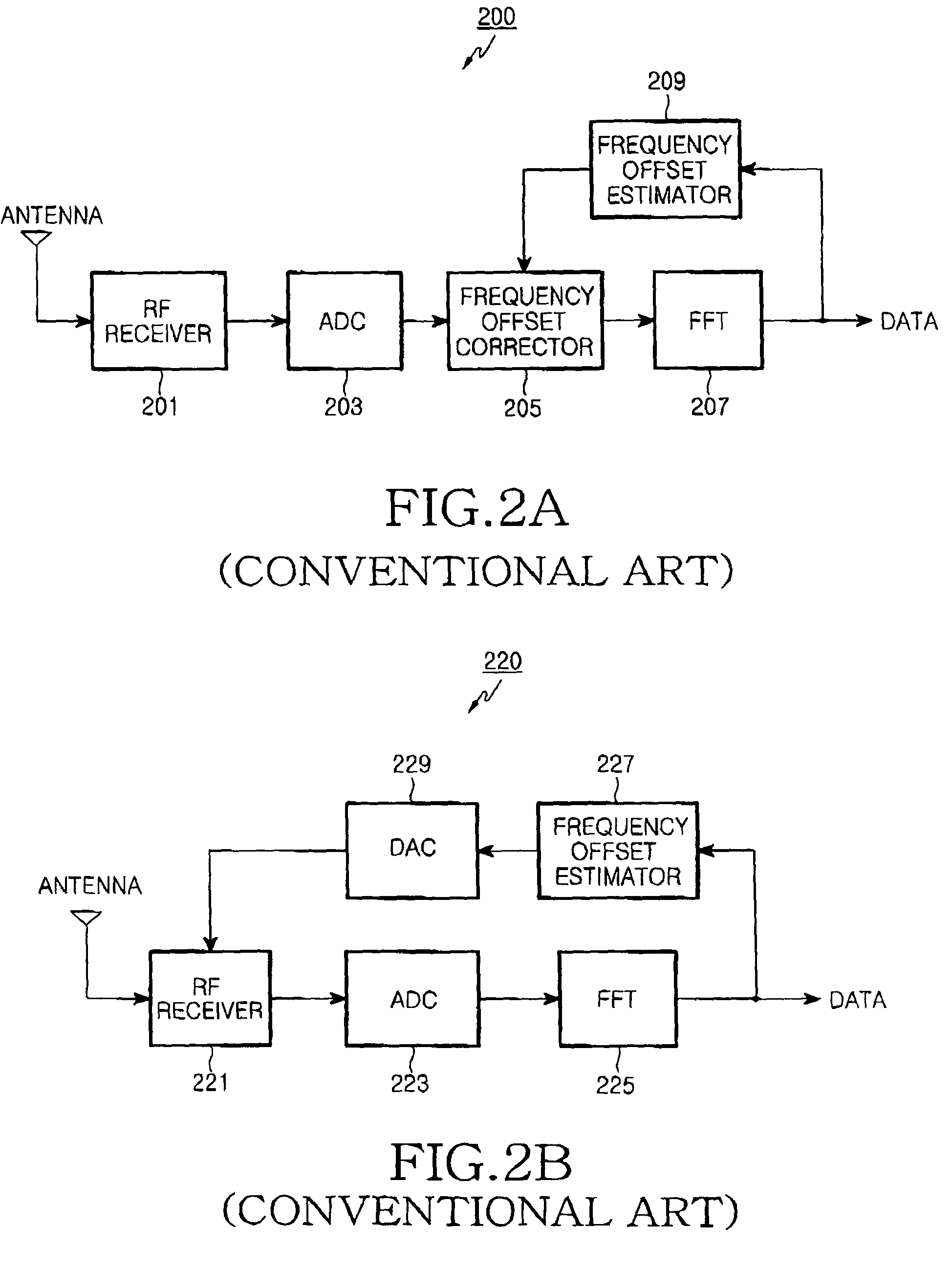 Apparatus and method for recovering frequency in an orthogonal frequency division multiplexing system