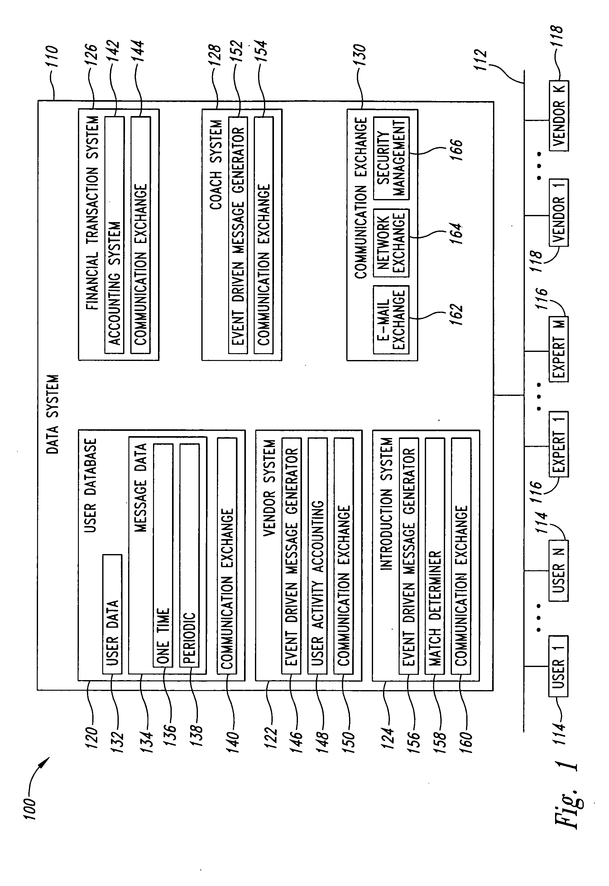 Personal information system and method