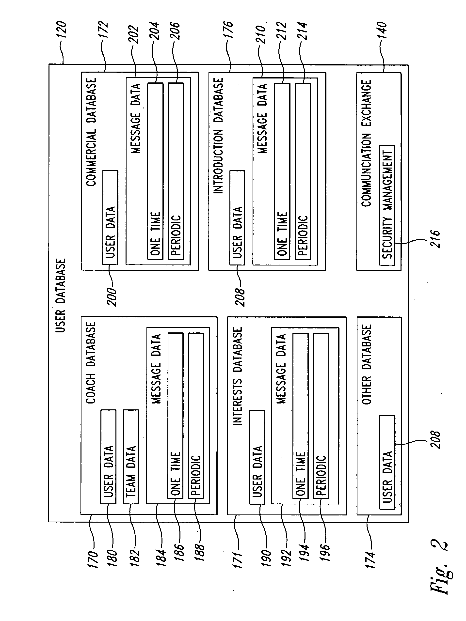 Personal information system and method