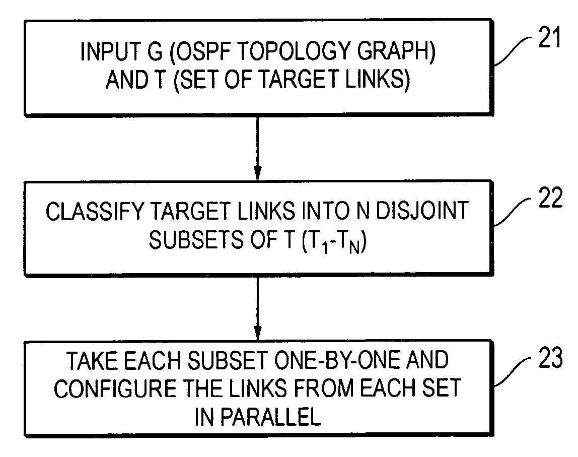 Centralized link-scope configuration of an internet protocol (IP) network