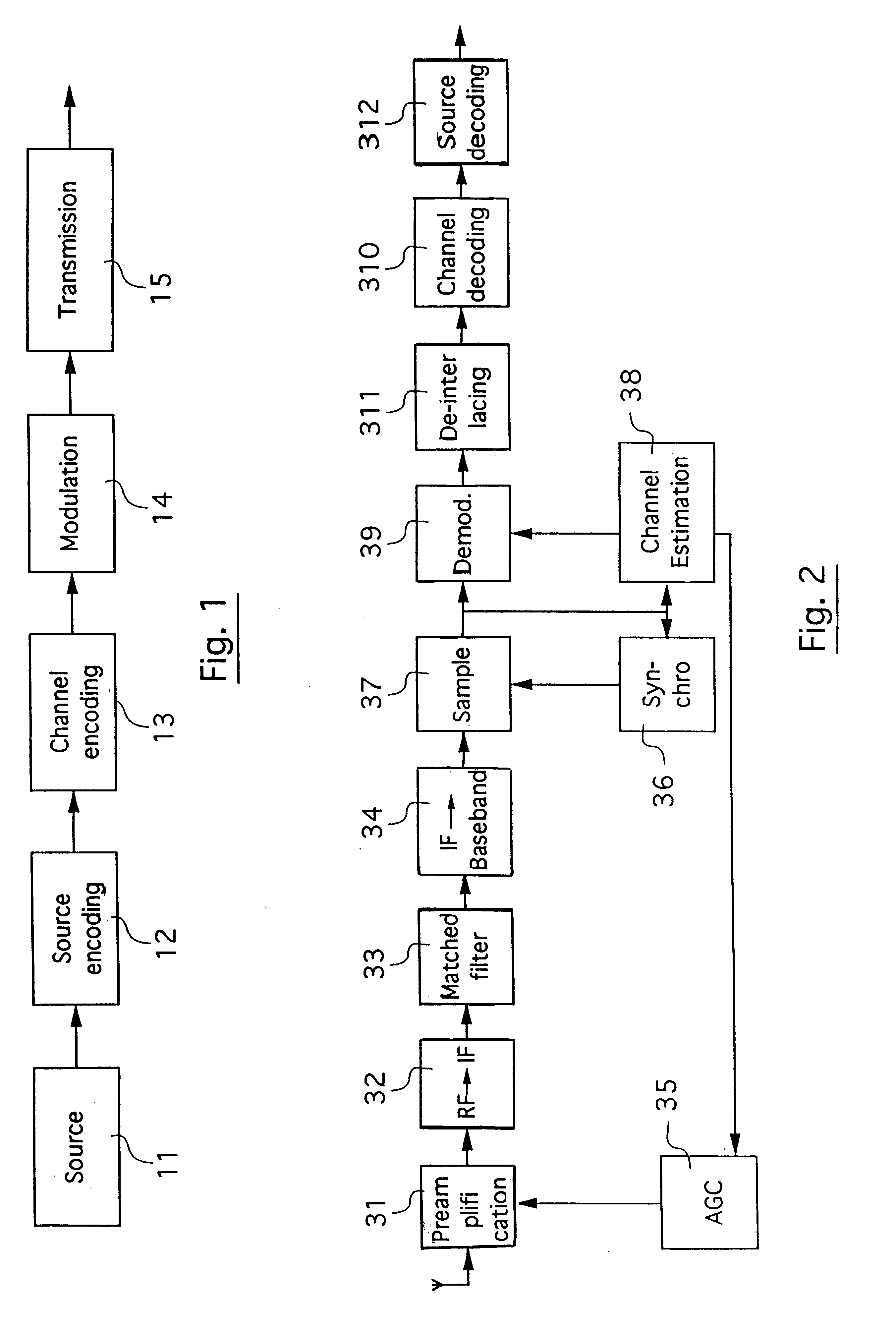 Digital signal with multiple reference blocks for channel estimation, channel estimation methods and corresponding receivers