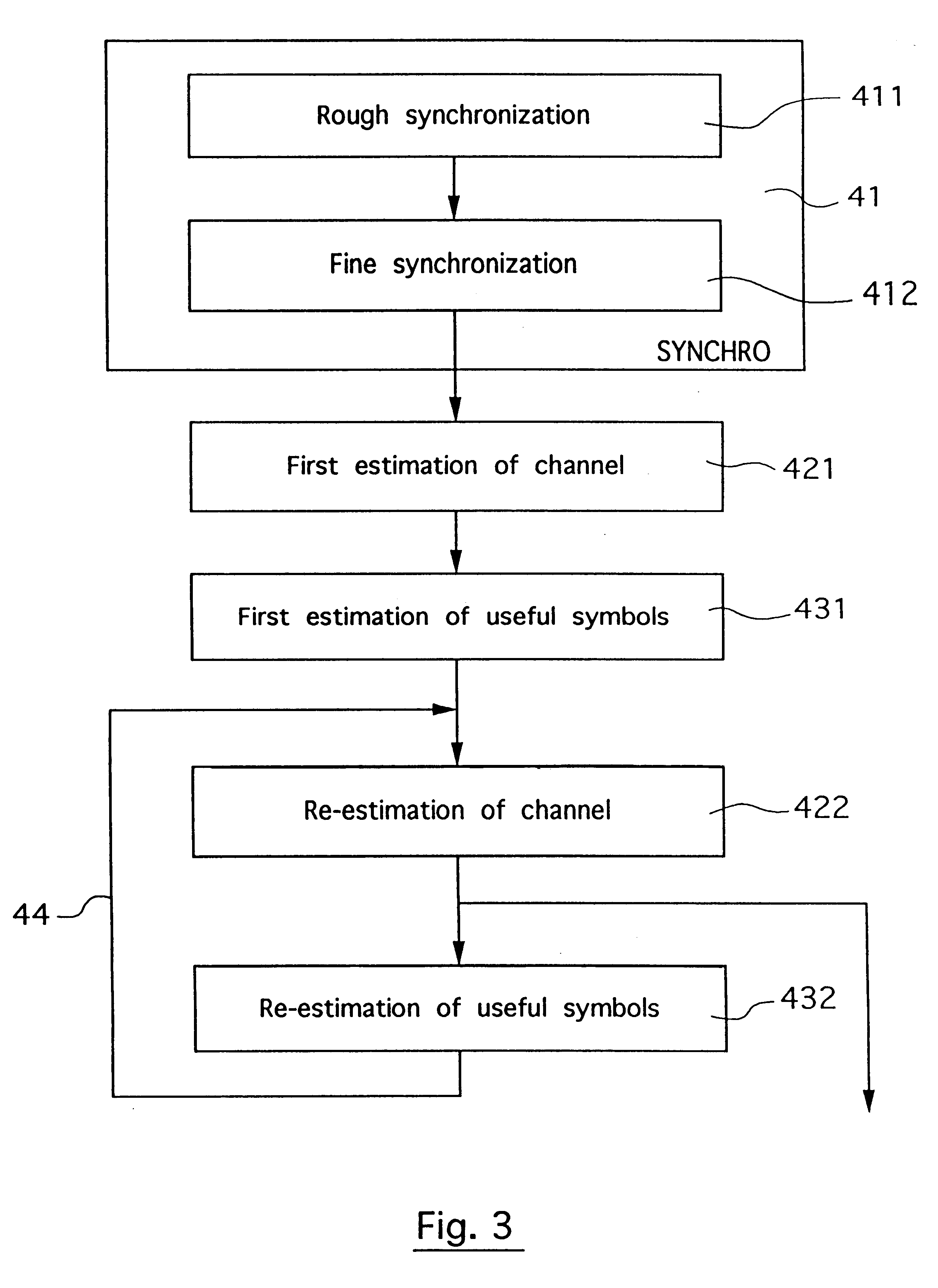 Digital signal with multiple reference blocks for channel estimation, channel estimation methods and corresponding receivers