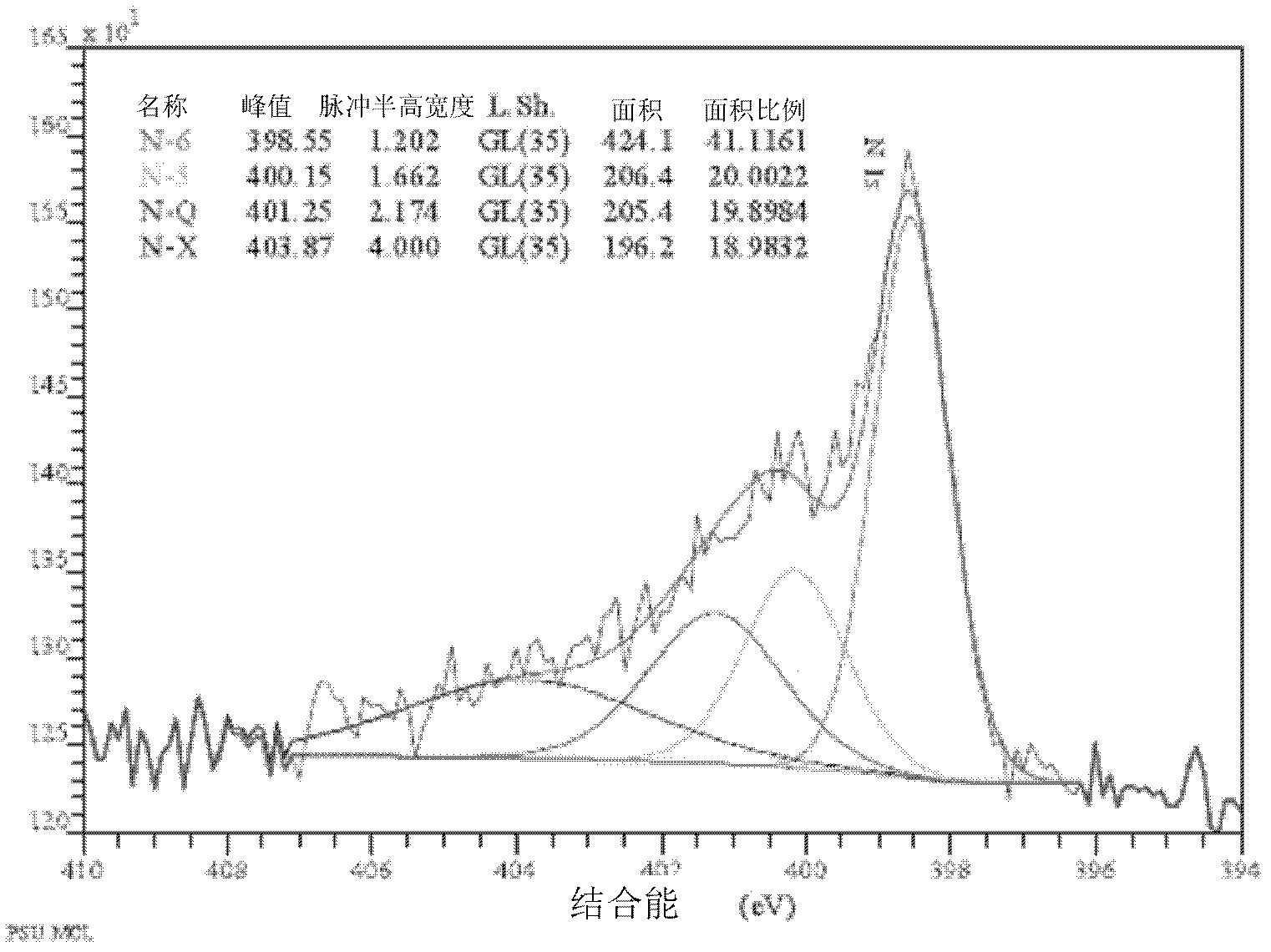 Modified active carbon and preparation method and application thereof