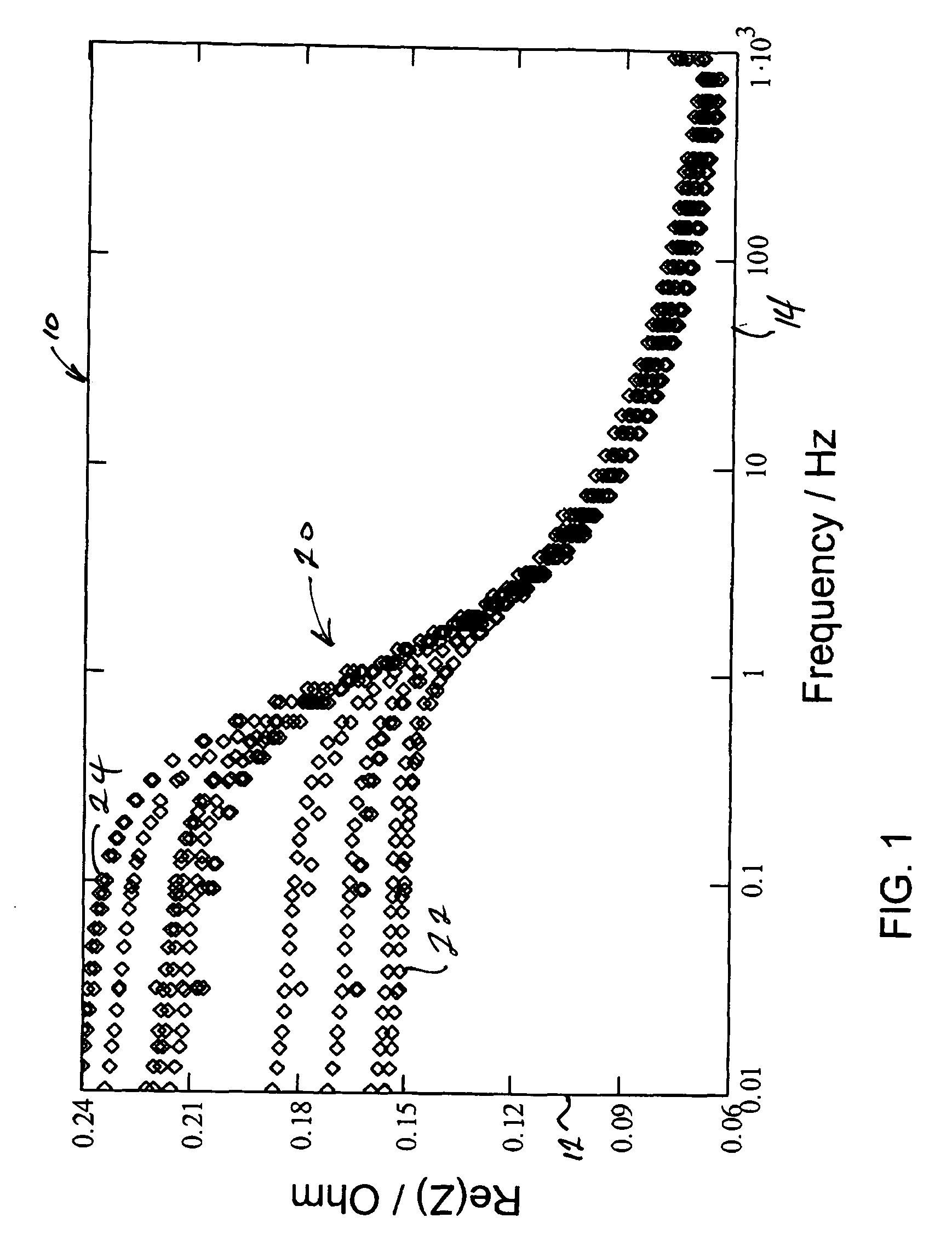 Method and apparatus for operating a battery to avoid damage and maximize use of battery capacity