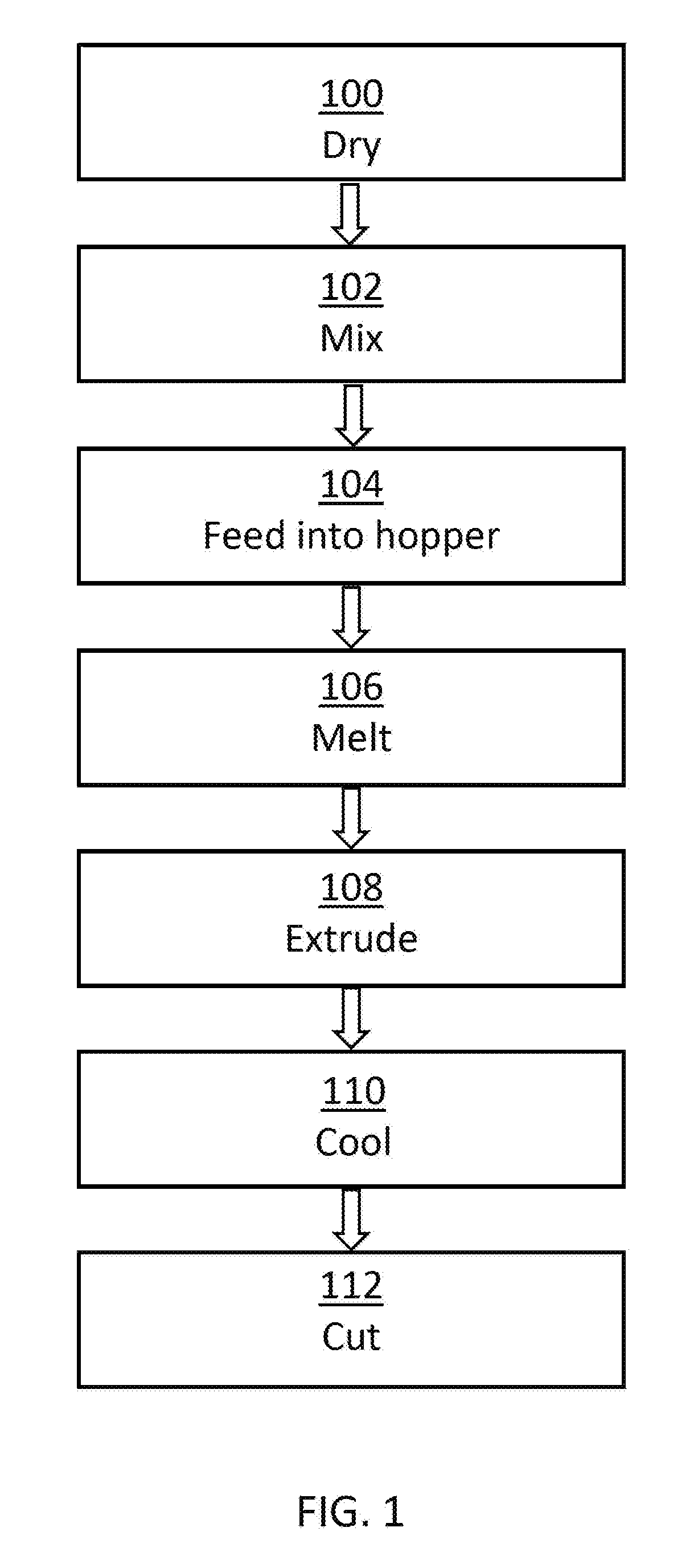 Compositions for use in fused filament 3D fabrication and method for manufacturing same