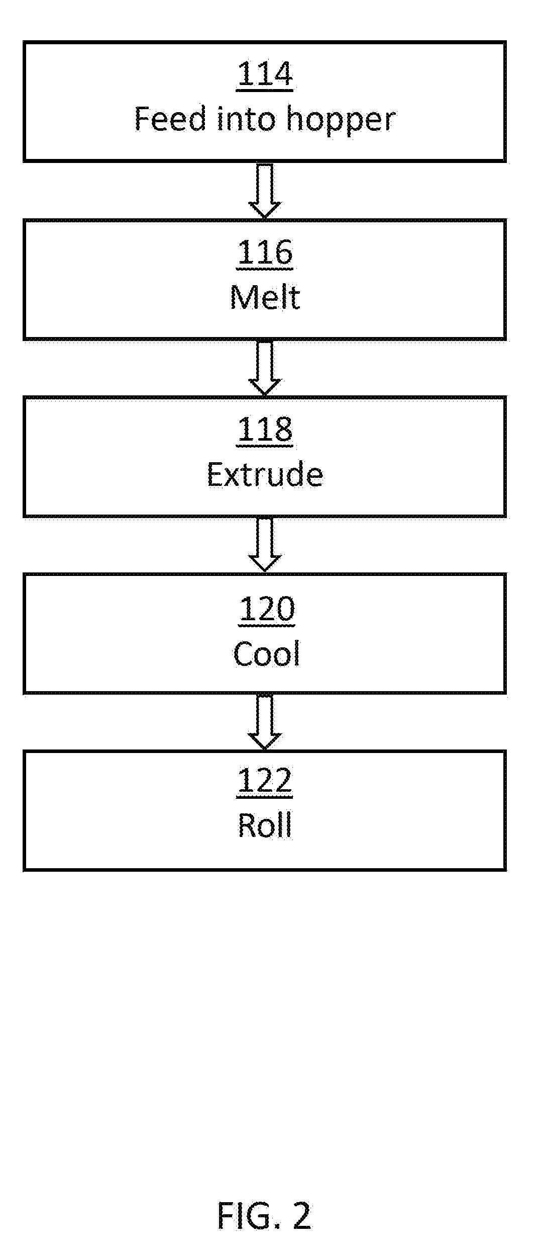 Compositions for use in fused filament 3D fabrication and method for manufacturing same