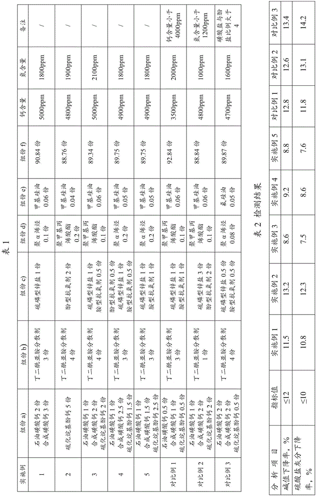 Marine diesel engine oil composition and application thereof