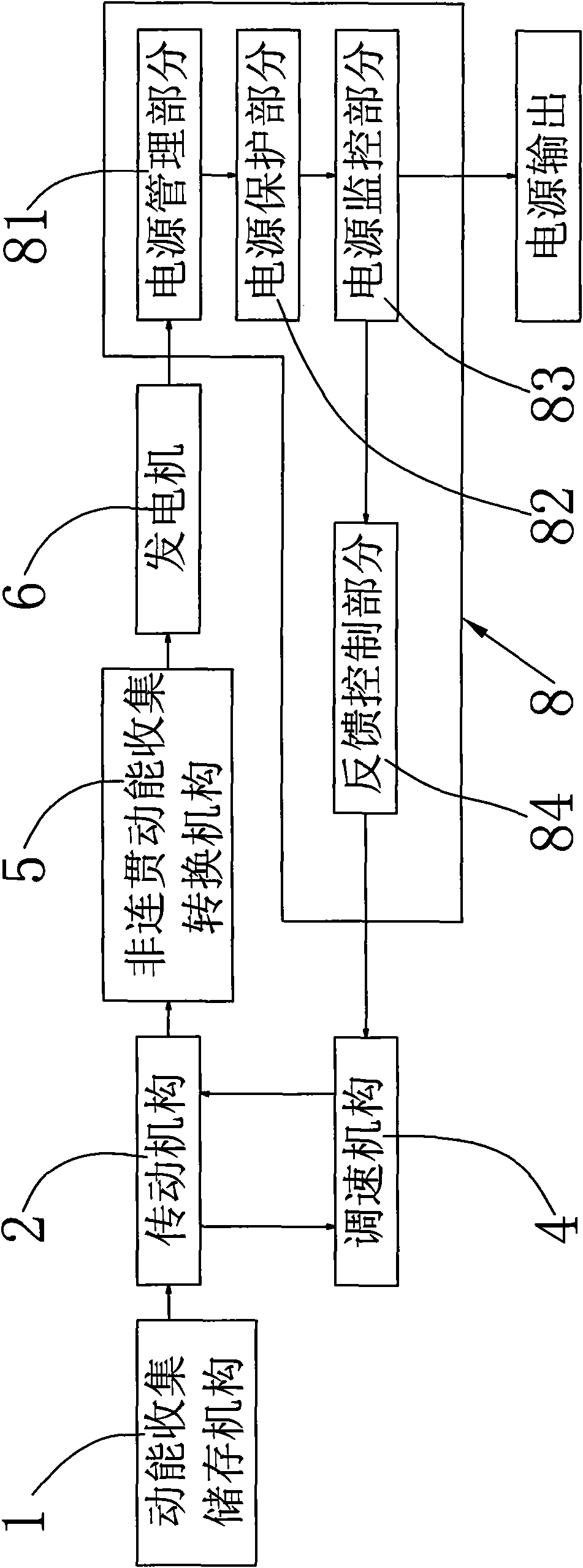 Power-collecting conversion power supply device