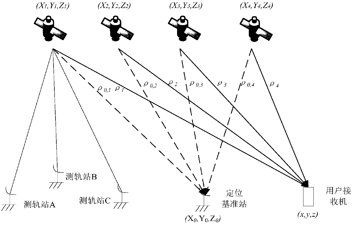 Method of realizing positioning by utilizing non-cooperative satellite signals