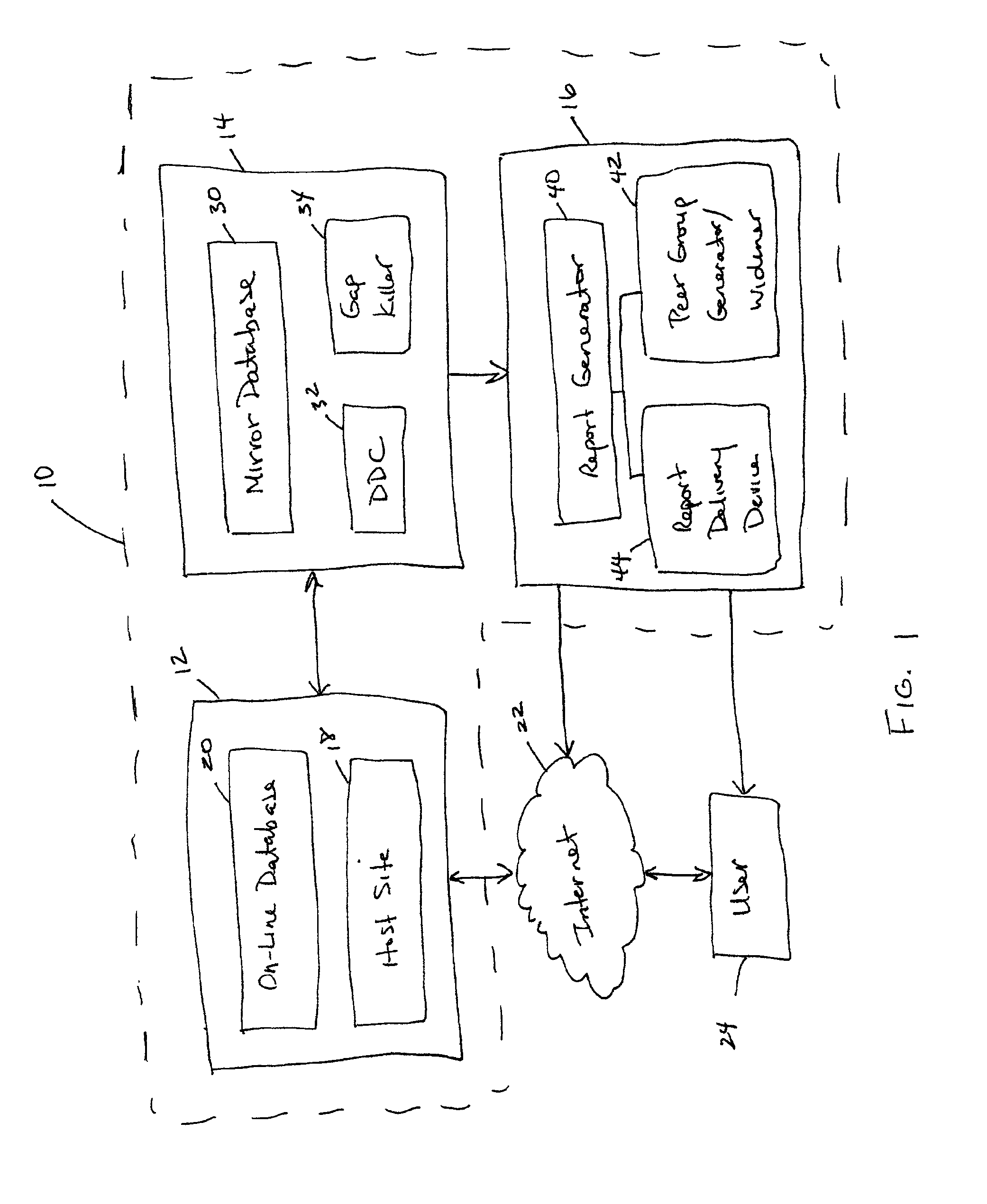Performance evaluation through benchmarking using an on-line questionnaire based system and method