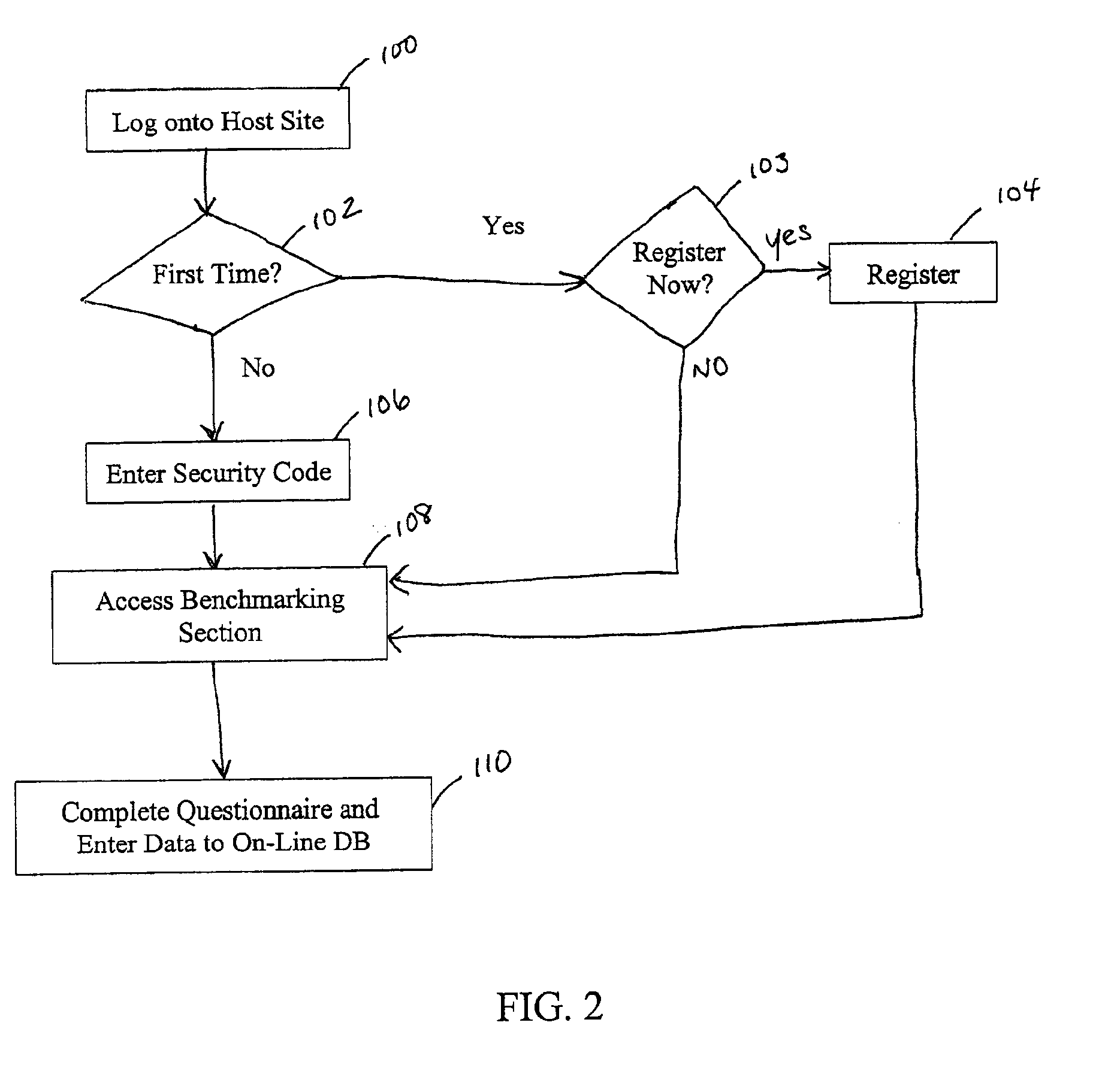 Performance evaluation through benchmarking using an on-line questionnaire based system and method