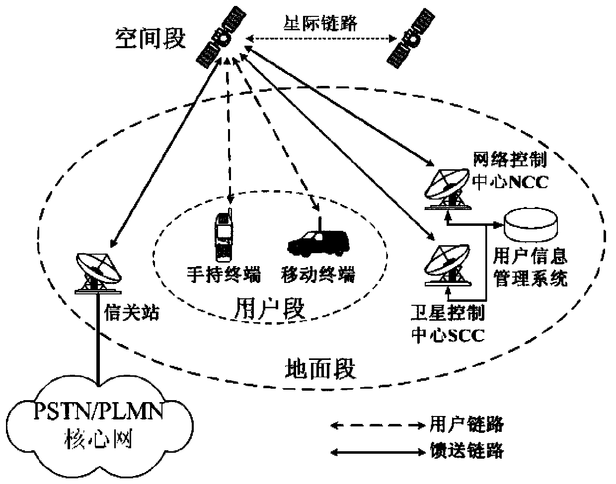 A method and device for realizing a mobile satellite mobile communication gateway station