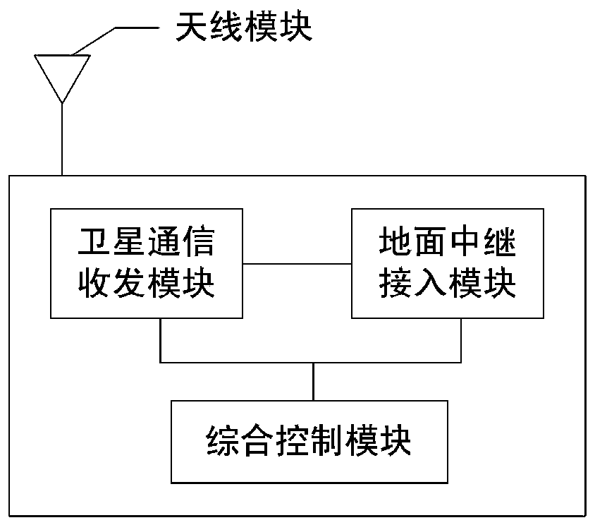 A method and device for realizing a mobile satellite mobile communication gateway station