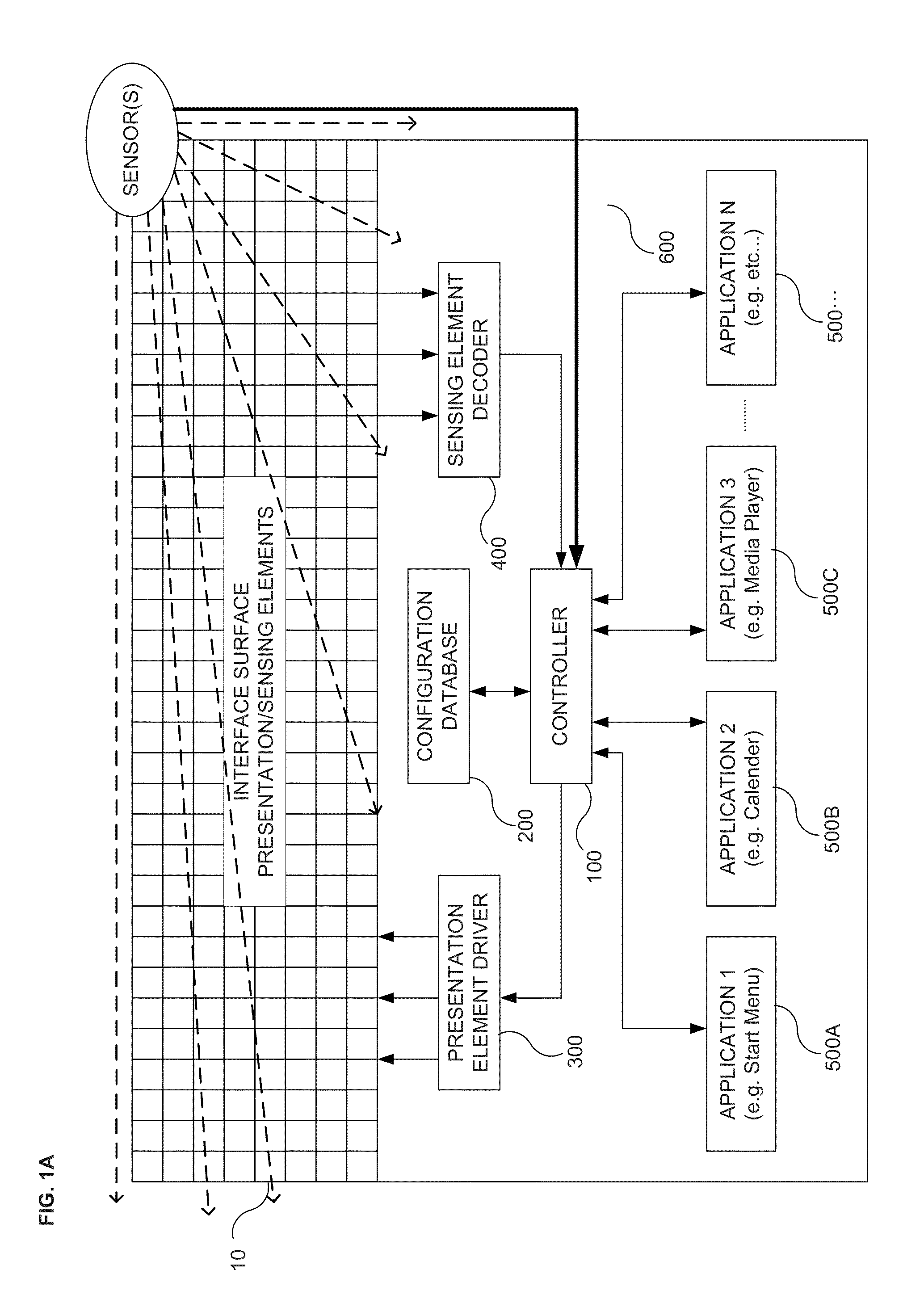 Methods, Systems, Apparatuses, Circuits and Associated Computer Executable Code for Detecting Motion, Position and/or Orientation of Objects Within a Defined Spatial Region