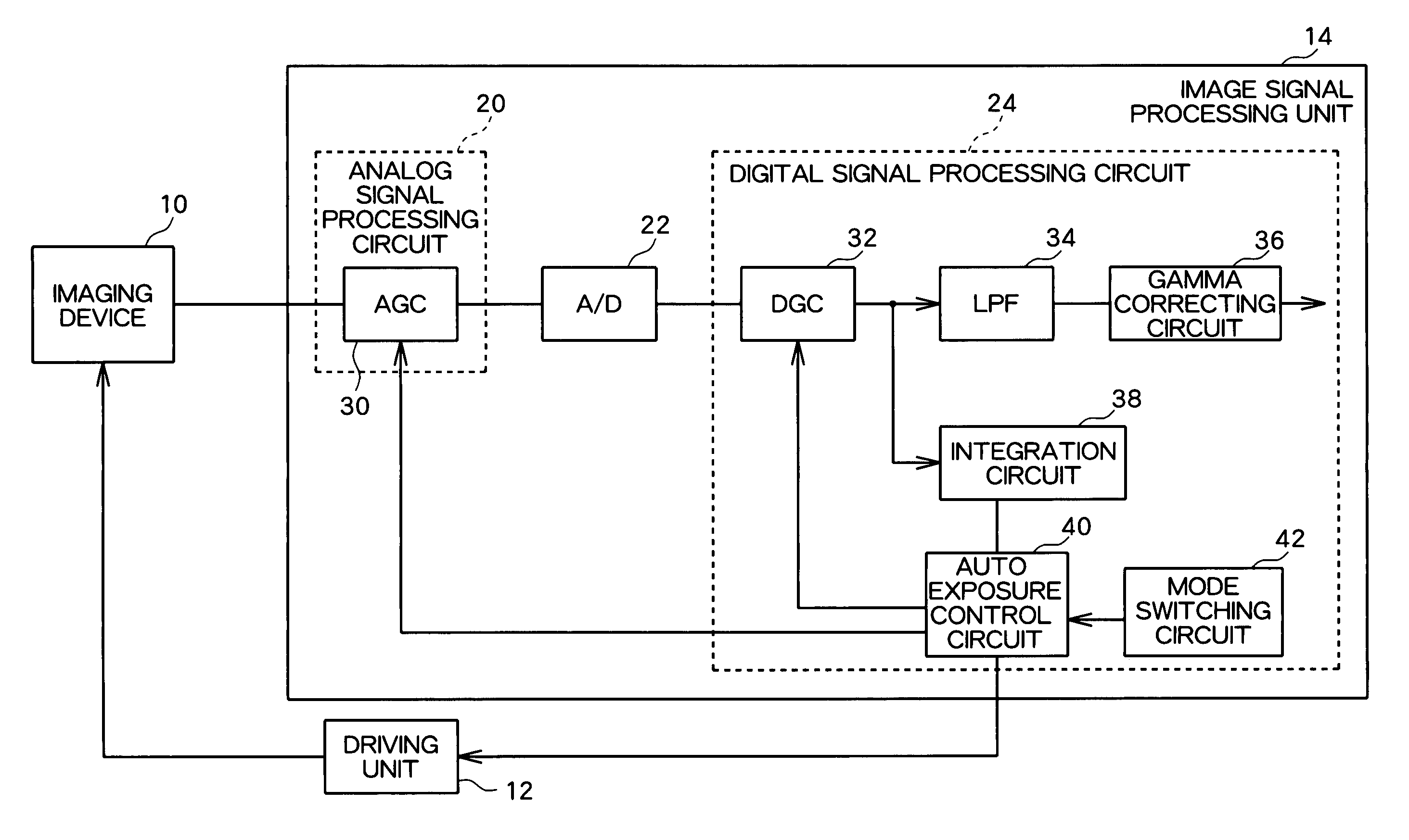 Imaging apparatus and control circuit of imaging device