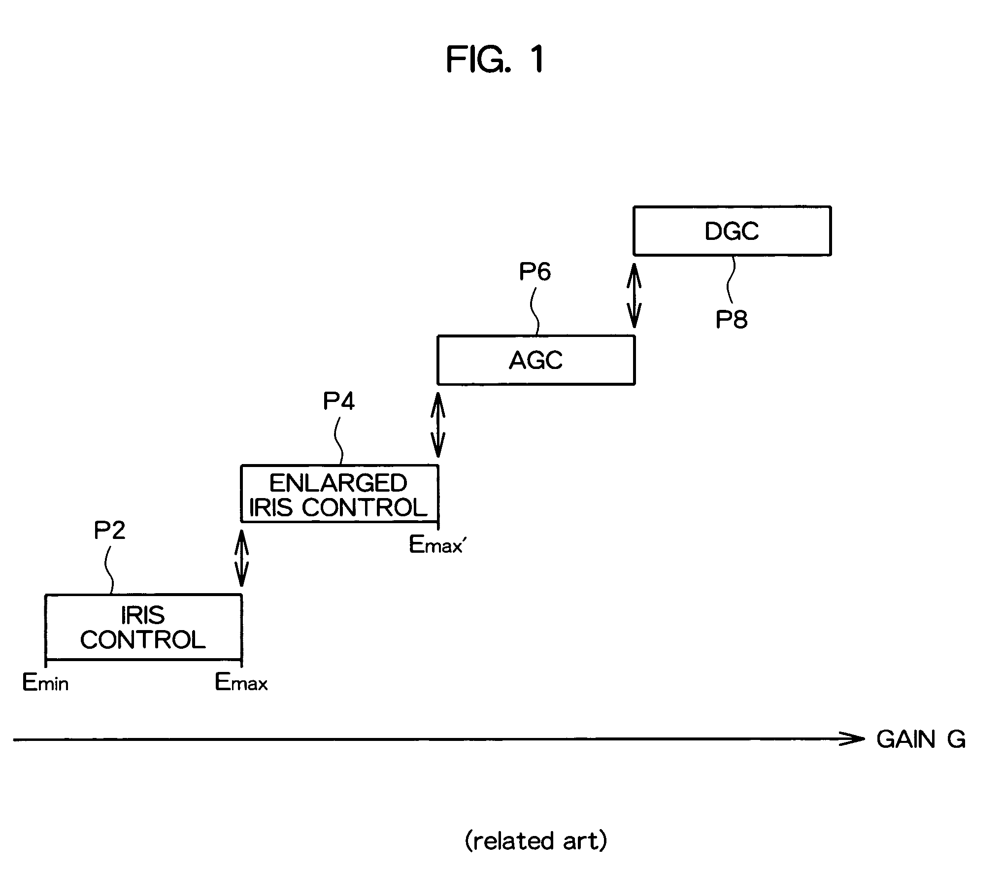 Imaging apparatus and control circuit of imaging device