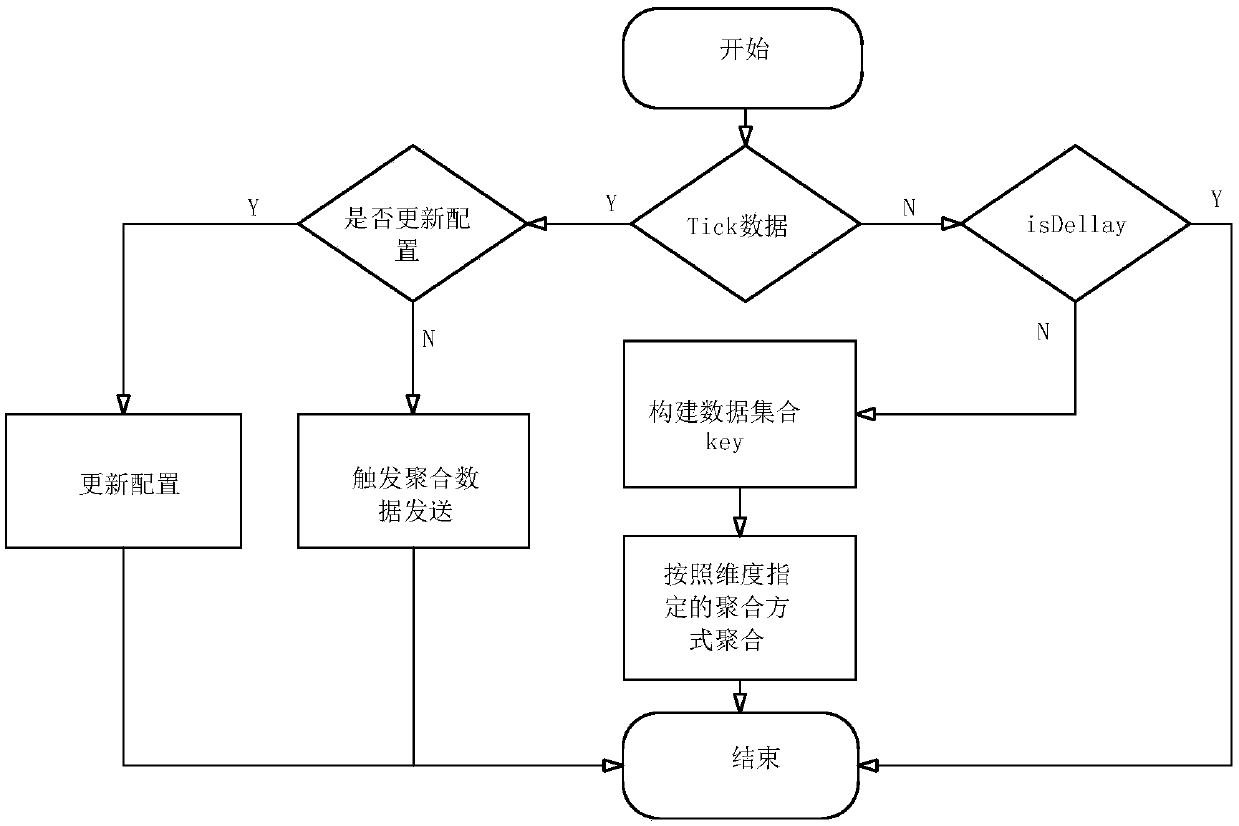 Method for monitoring and managing log data