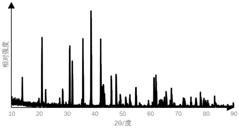 An infrared luminescent material and a luminescent device comprising it