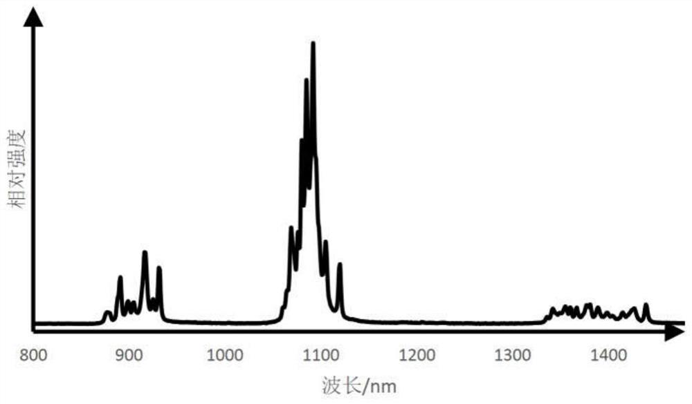 An infrared luminescent material and a luminescent device comprising it