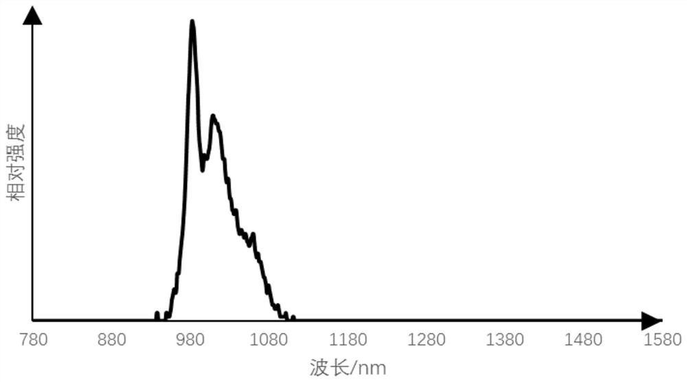 An infrared luminescent material and a luminescent device comprising it