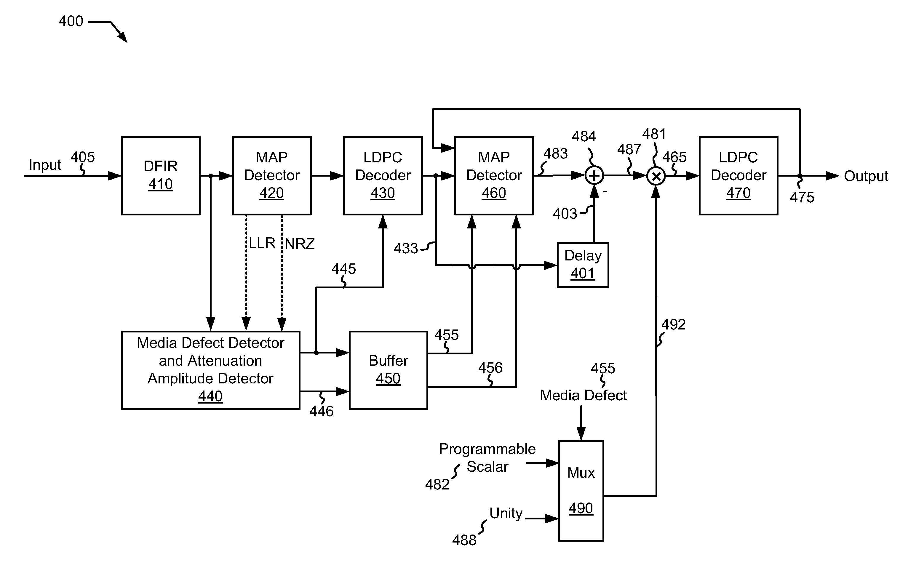 Systems and Methods for Recovering Information from a Defective Medium