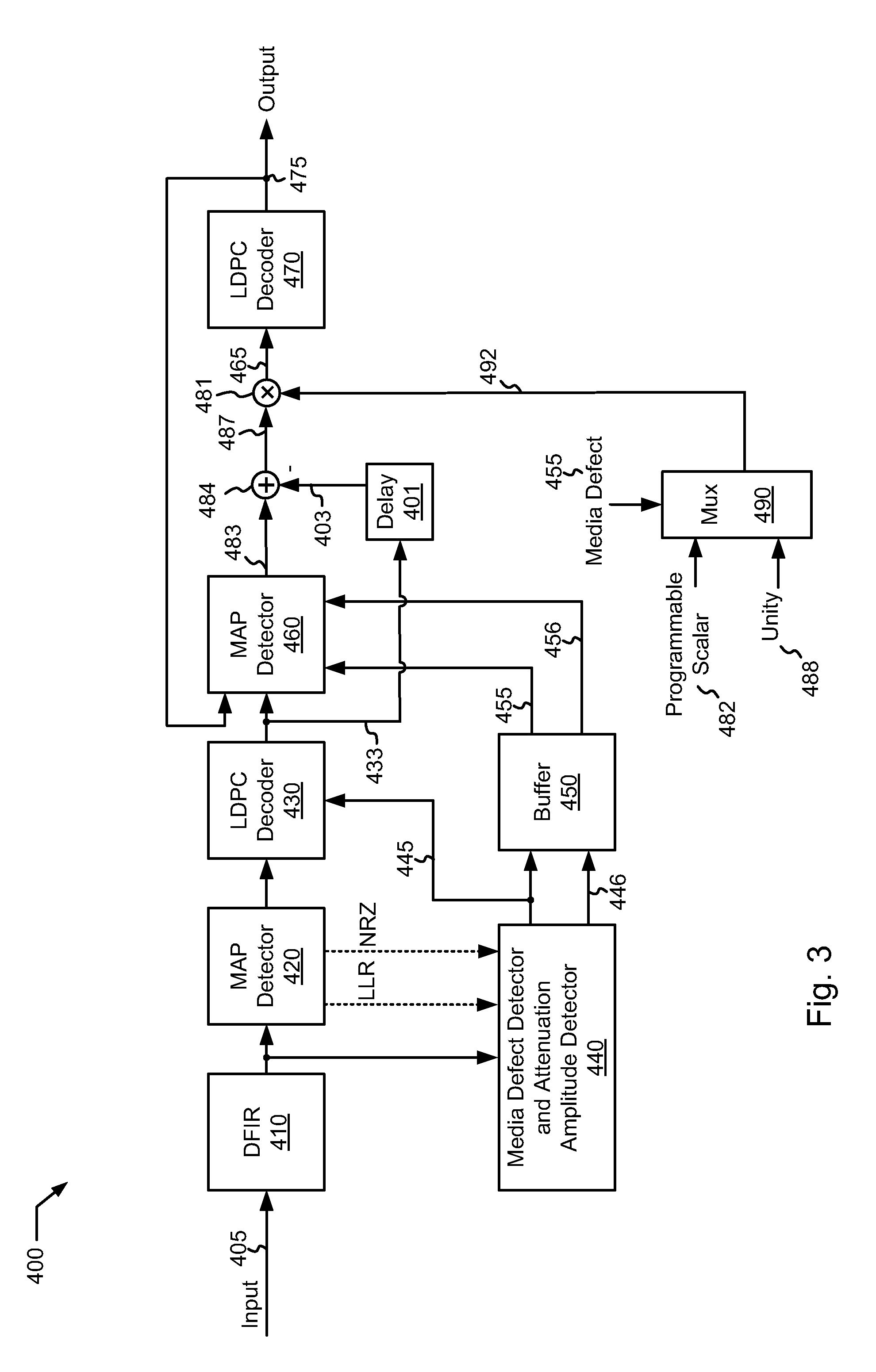 Systems and Methods for Recovering Information from a Defective Medium