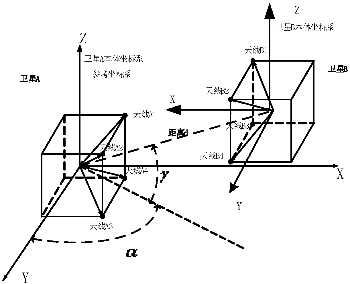 A multipath error detection and elimination method for inter-satellite radio frequency relative measurement