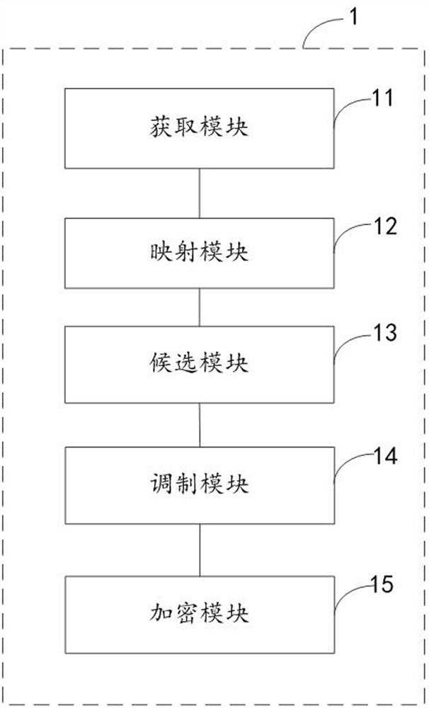 Power data encryption method and device based on chaotic sequence and national cryptographic algorithm