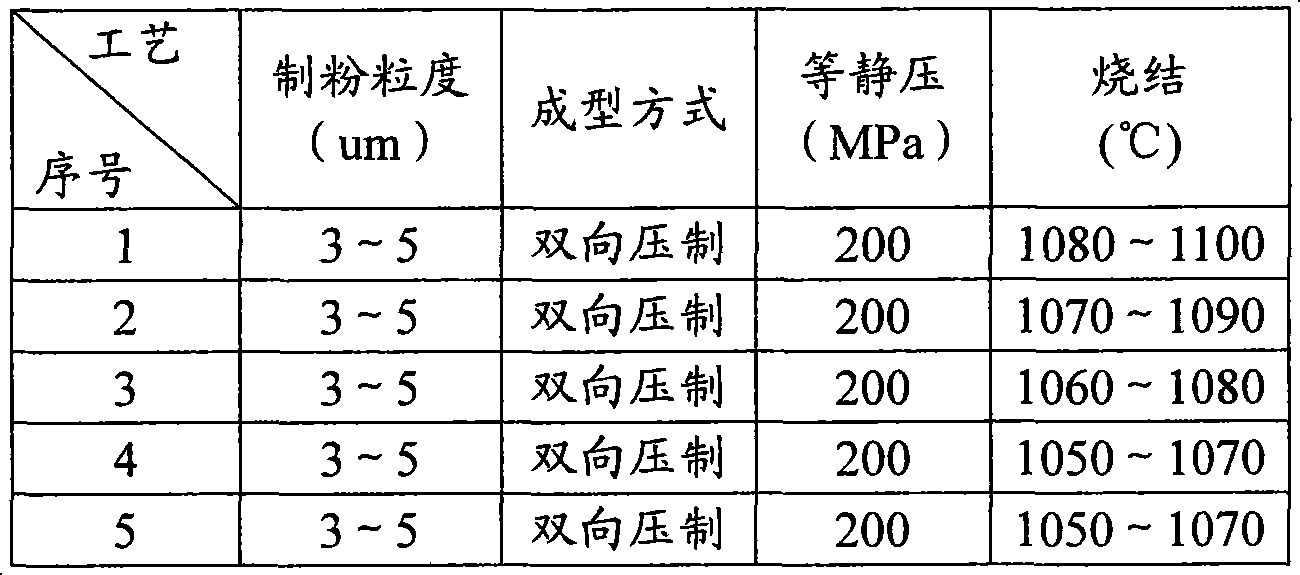 Anti-impact ferrous rare earth permanent magnet and its manufacturing method