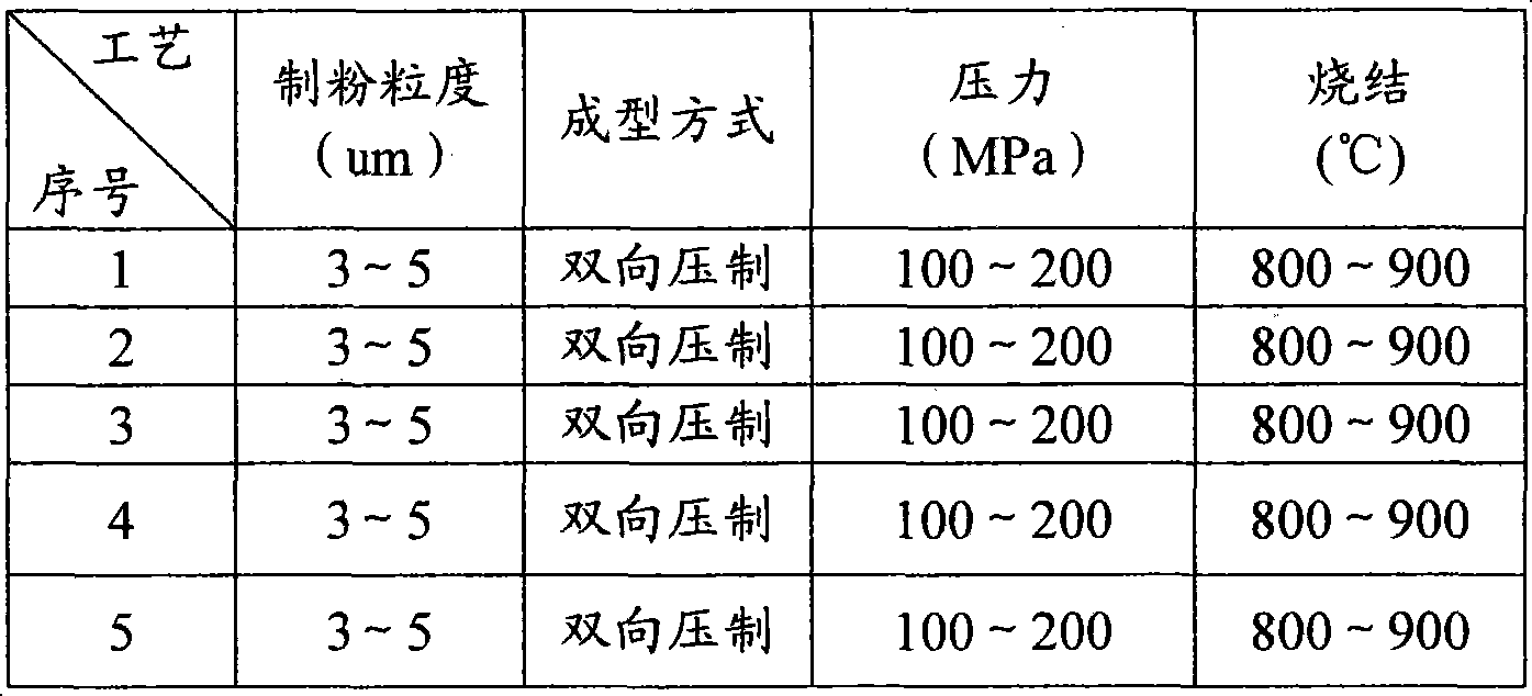 Anti-impact ferrous rare earth permanent magnet and its manufacturing method