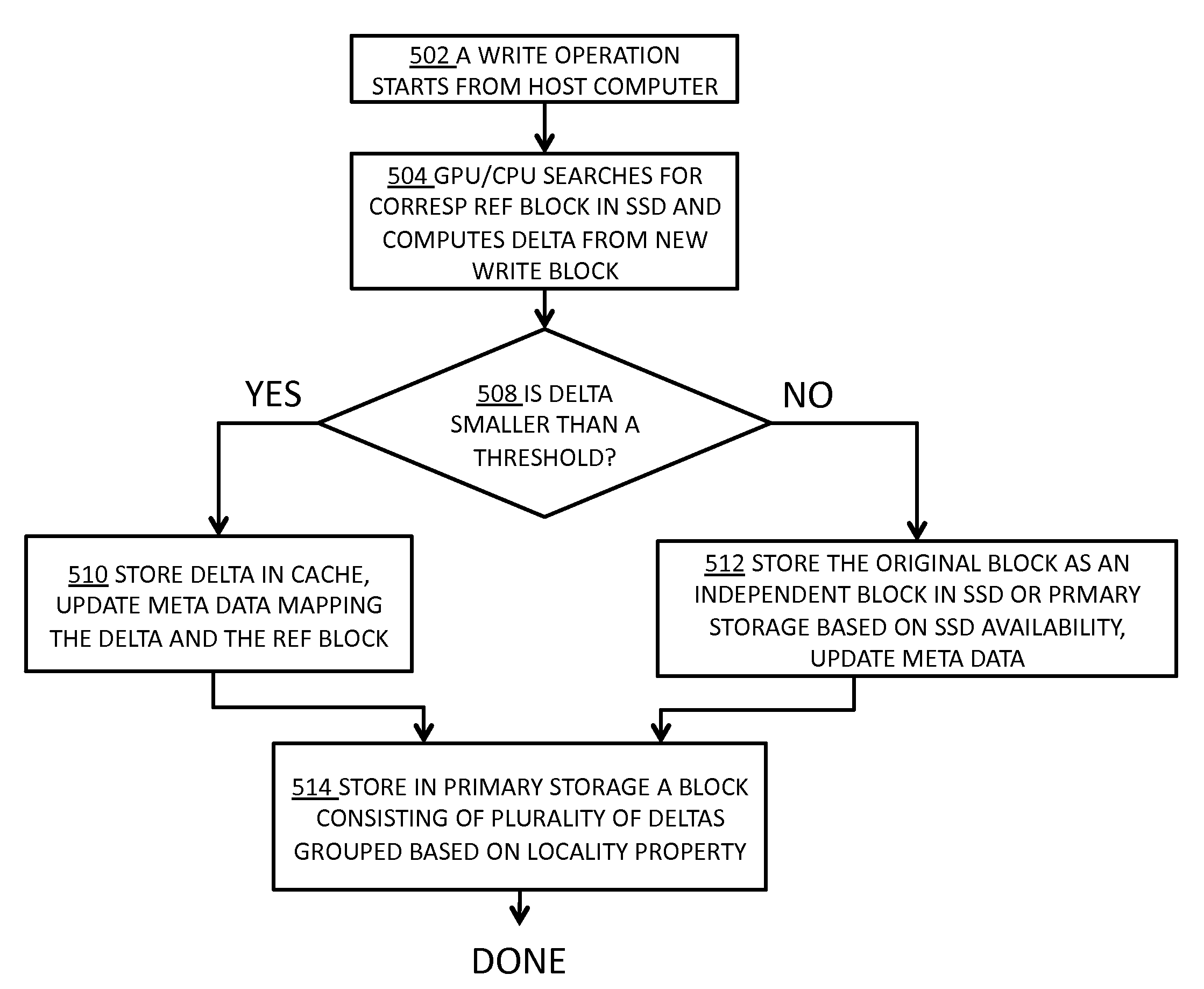 Device driver deployment of similarity-based delta compression for use in a data storage system