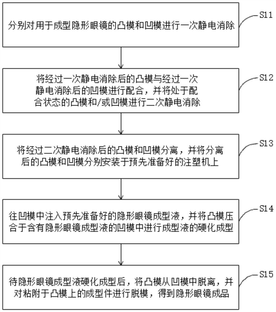 Contact lens manufacturing method and contact lenses