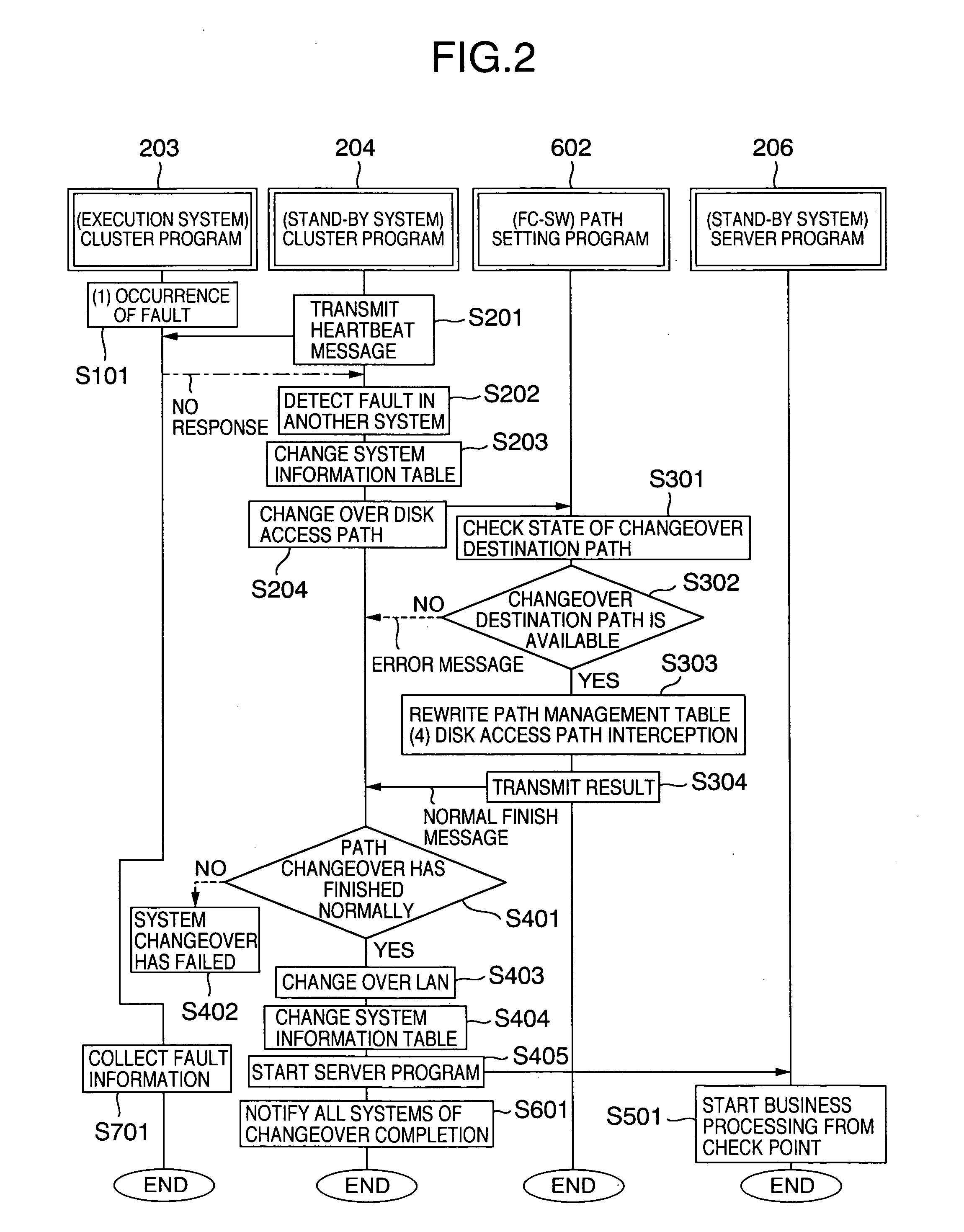Method and apparatus for accessing for storage system