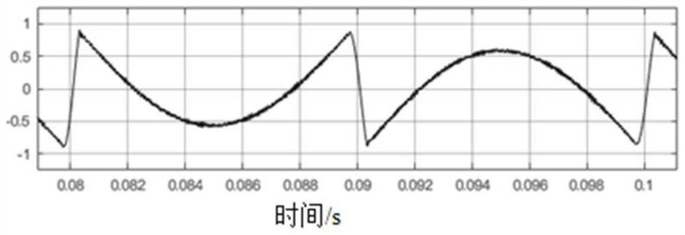 Totem pole PFC current waveform zero-crossing optimization circuit and device