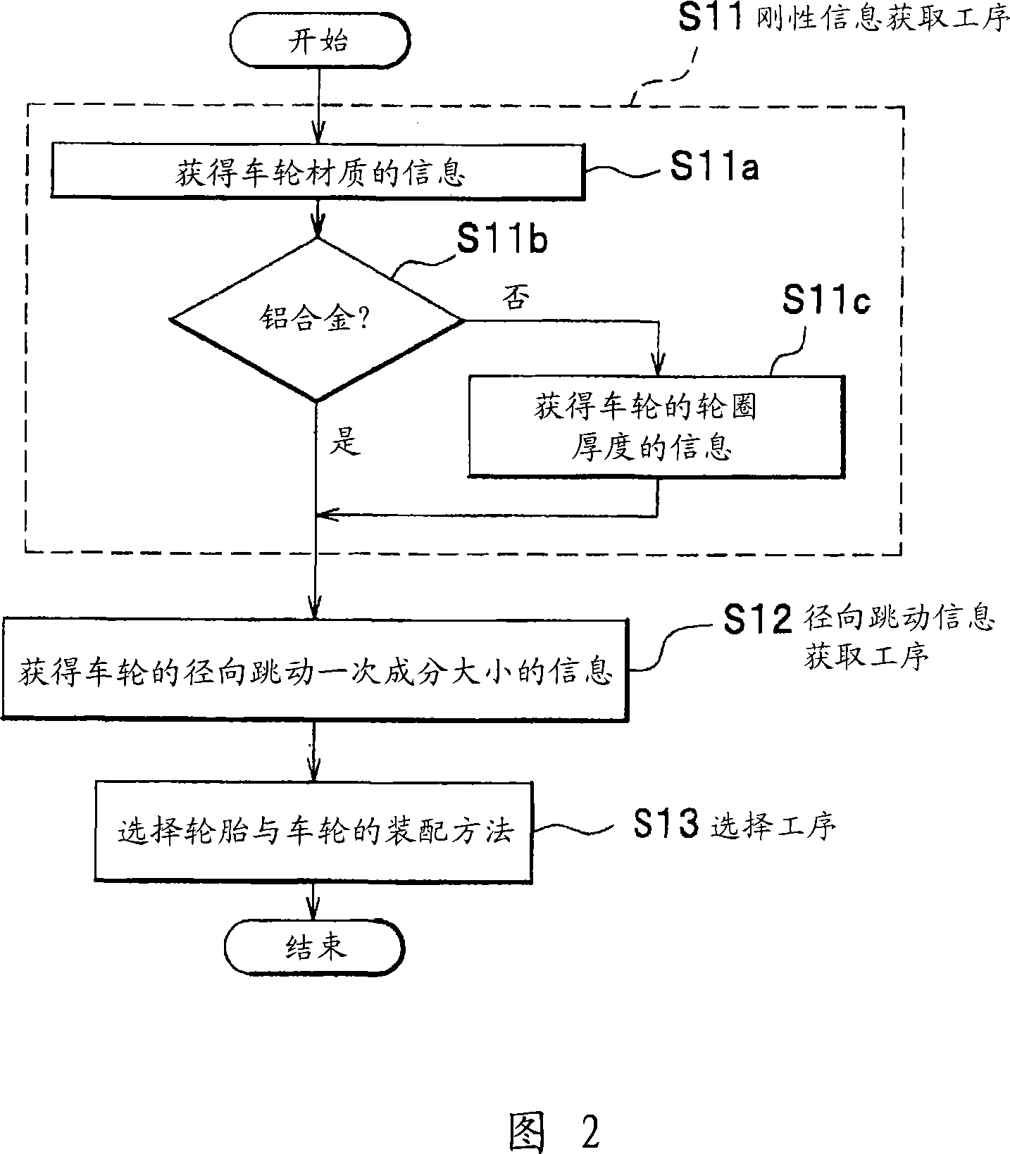 Device and method for assembling tire with wheel