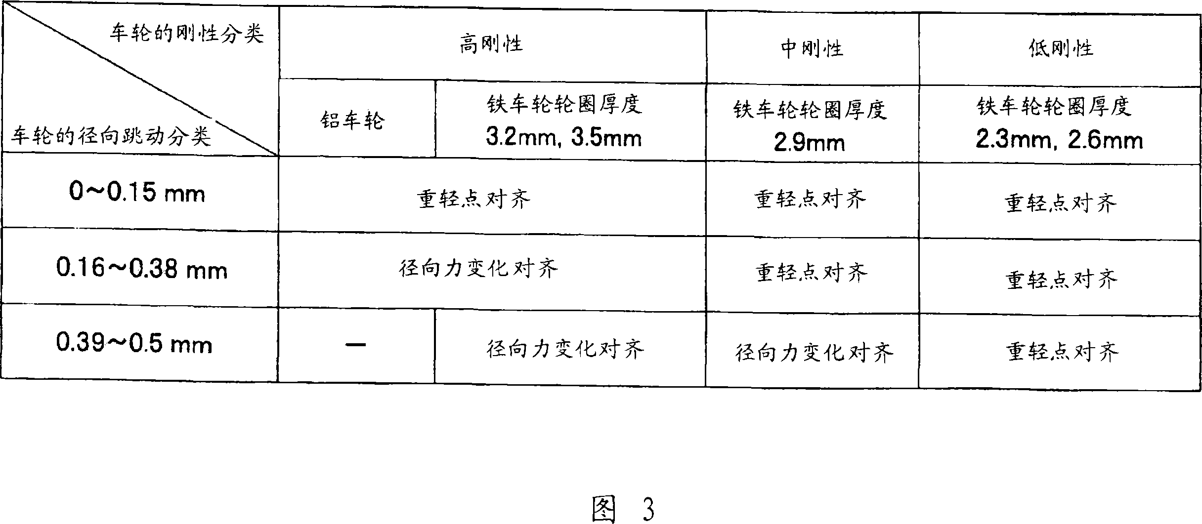 Device and method for assembling tire with wheel