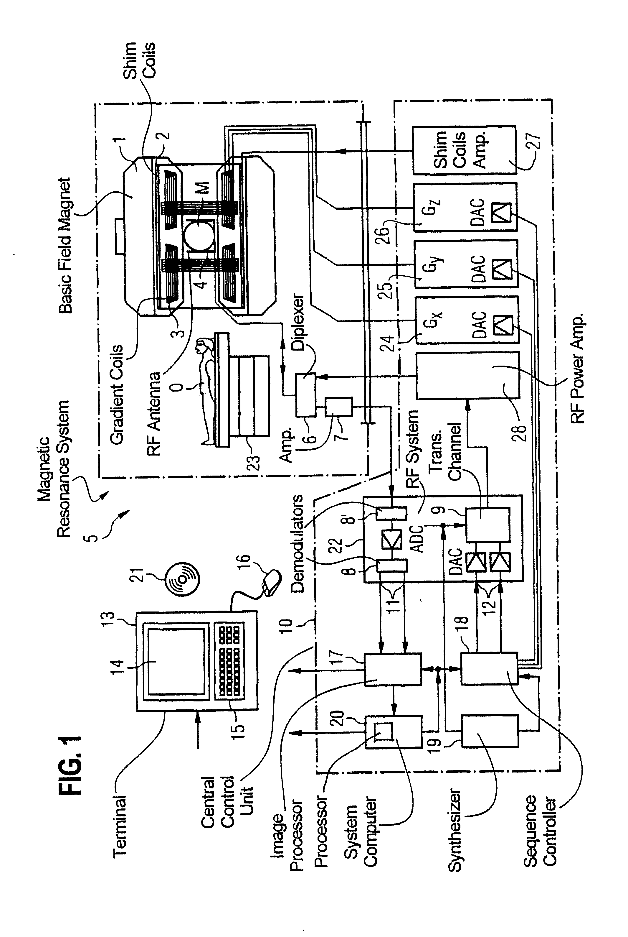 Method and apparatus to acquire magnetic resonance data