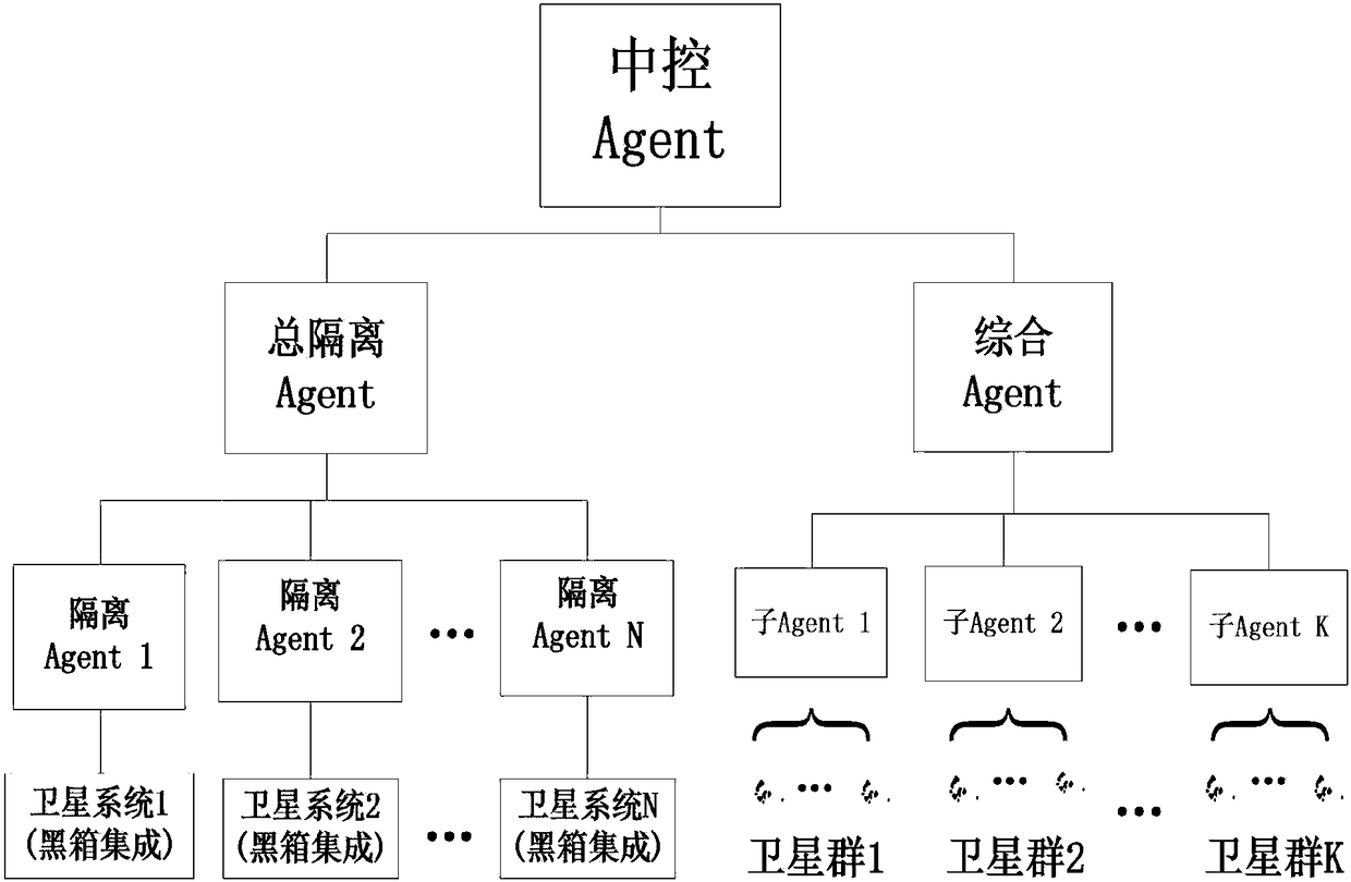 Multi-Agent-based elastic task planning system and method